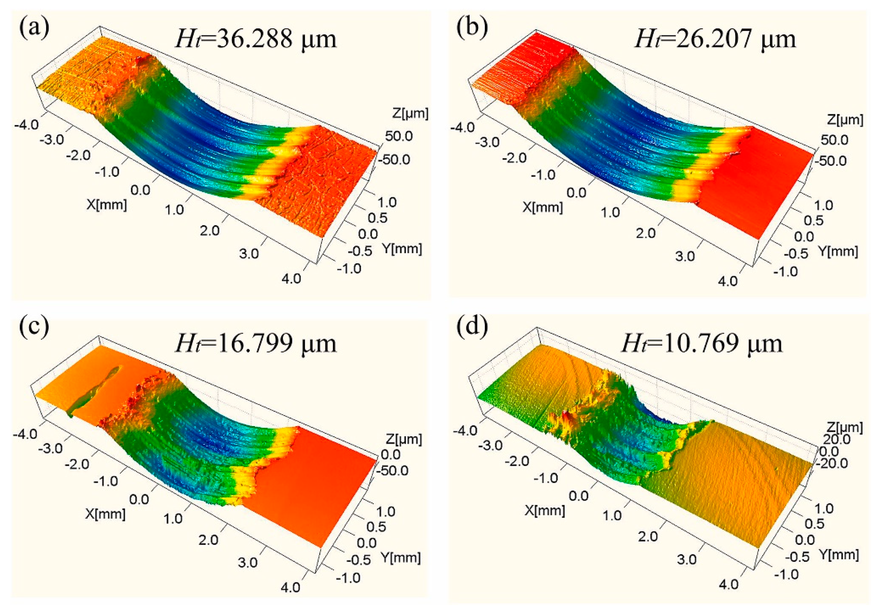 Energies 15 01914 g015 Energies 15 01914 g015