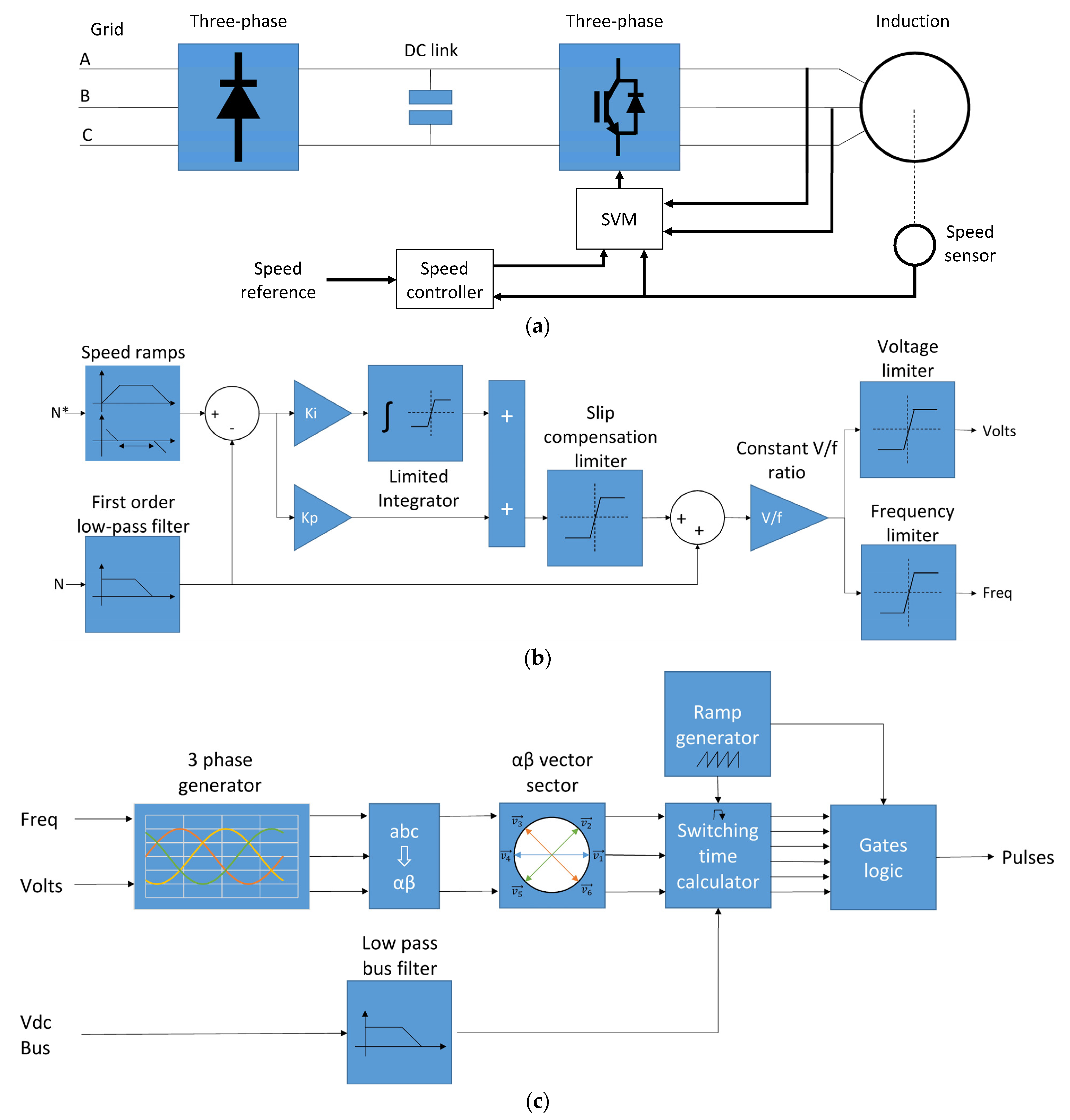 bearings and drives tampa