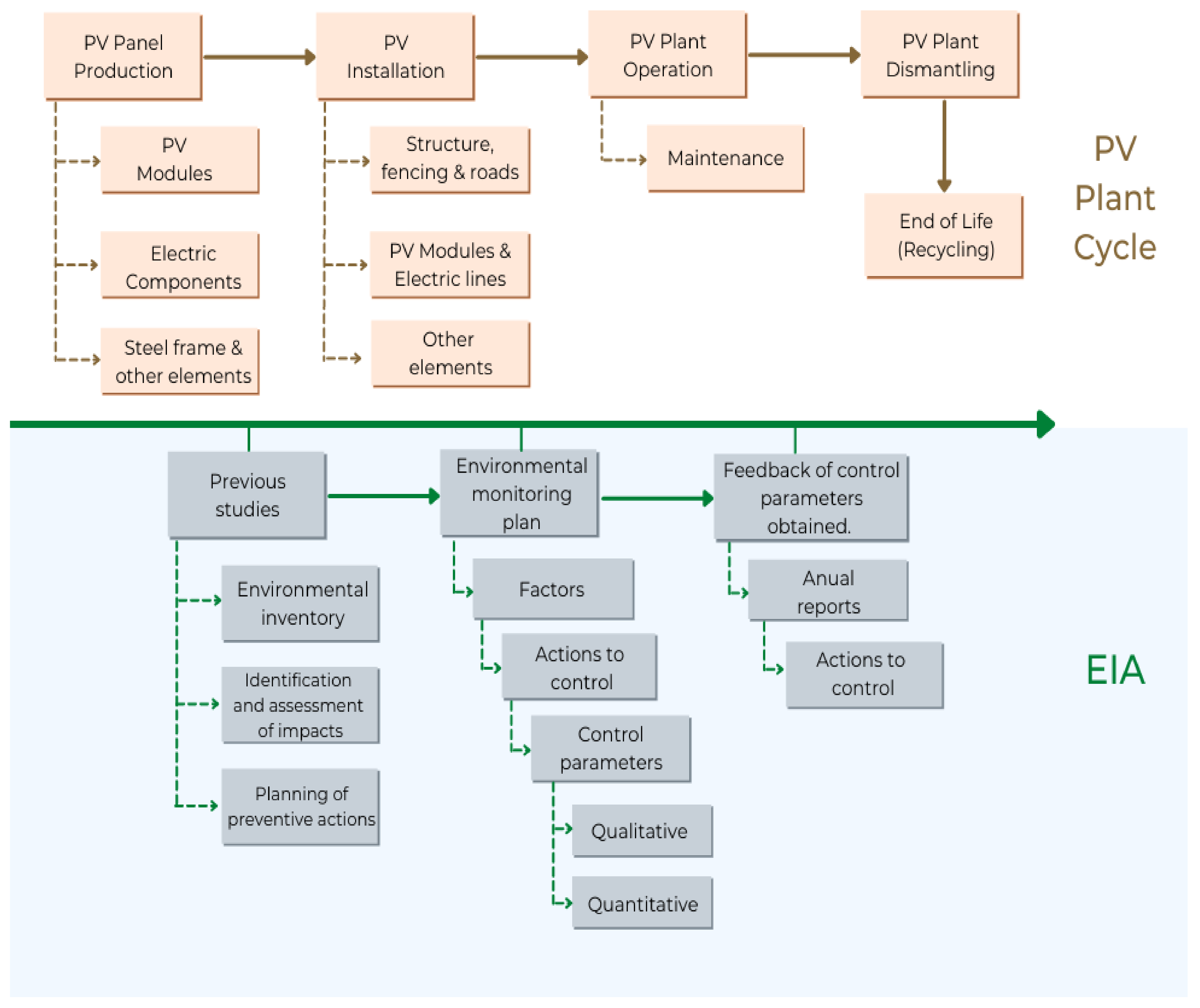 Energies 15 01926 g001