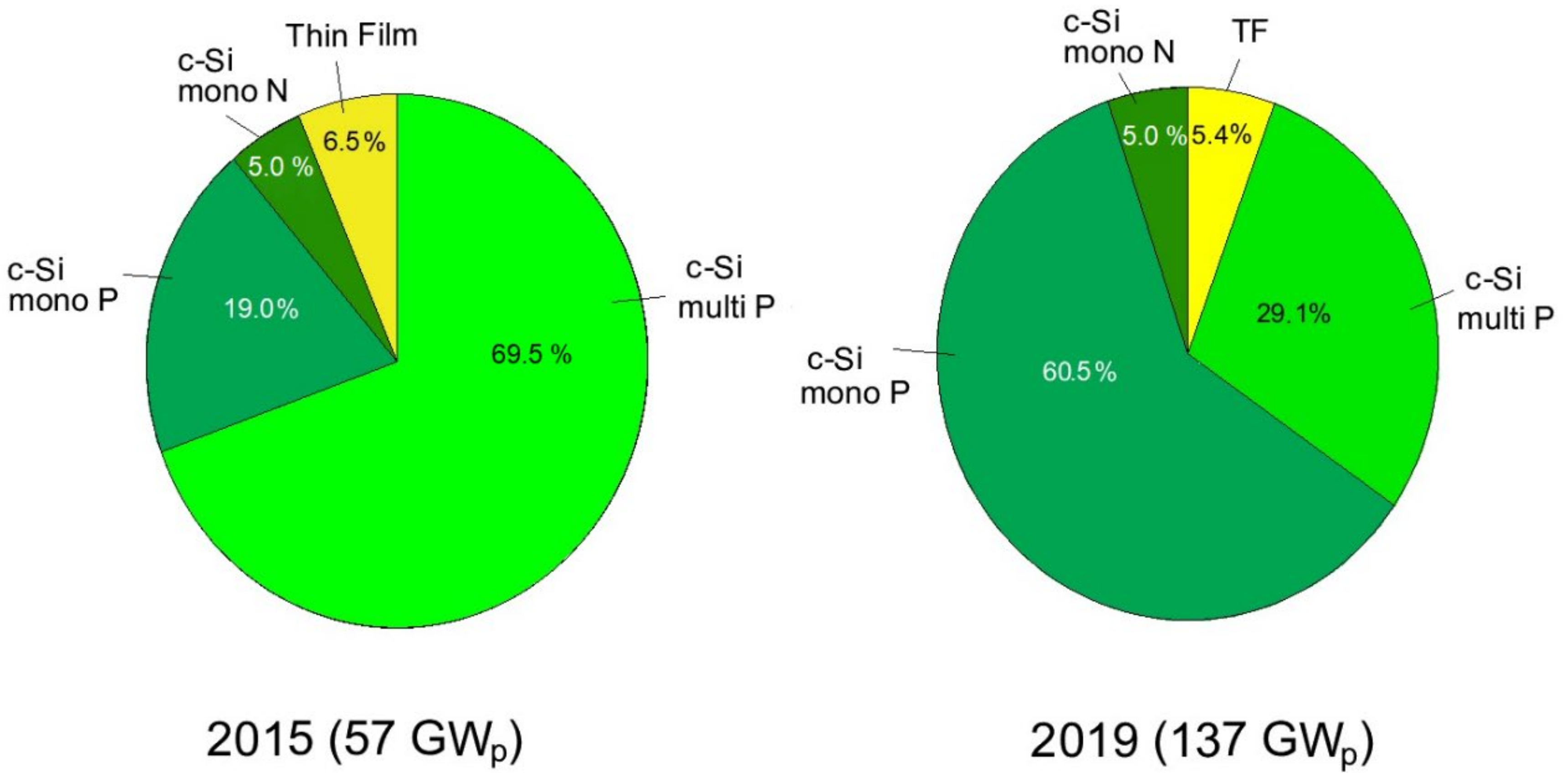 Energies 15 01926 g003