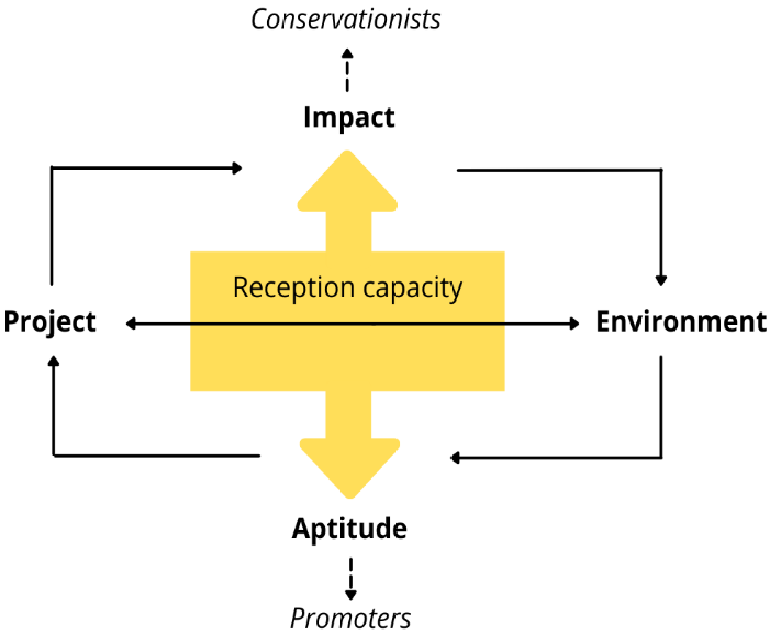 Energies 15 01926 g004