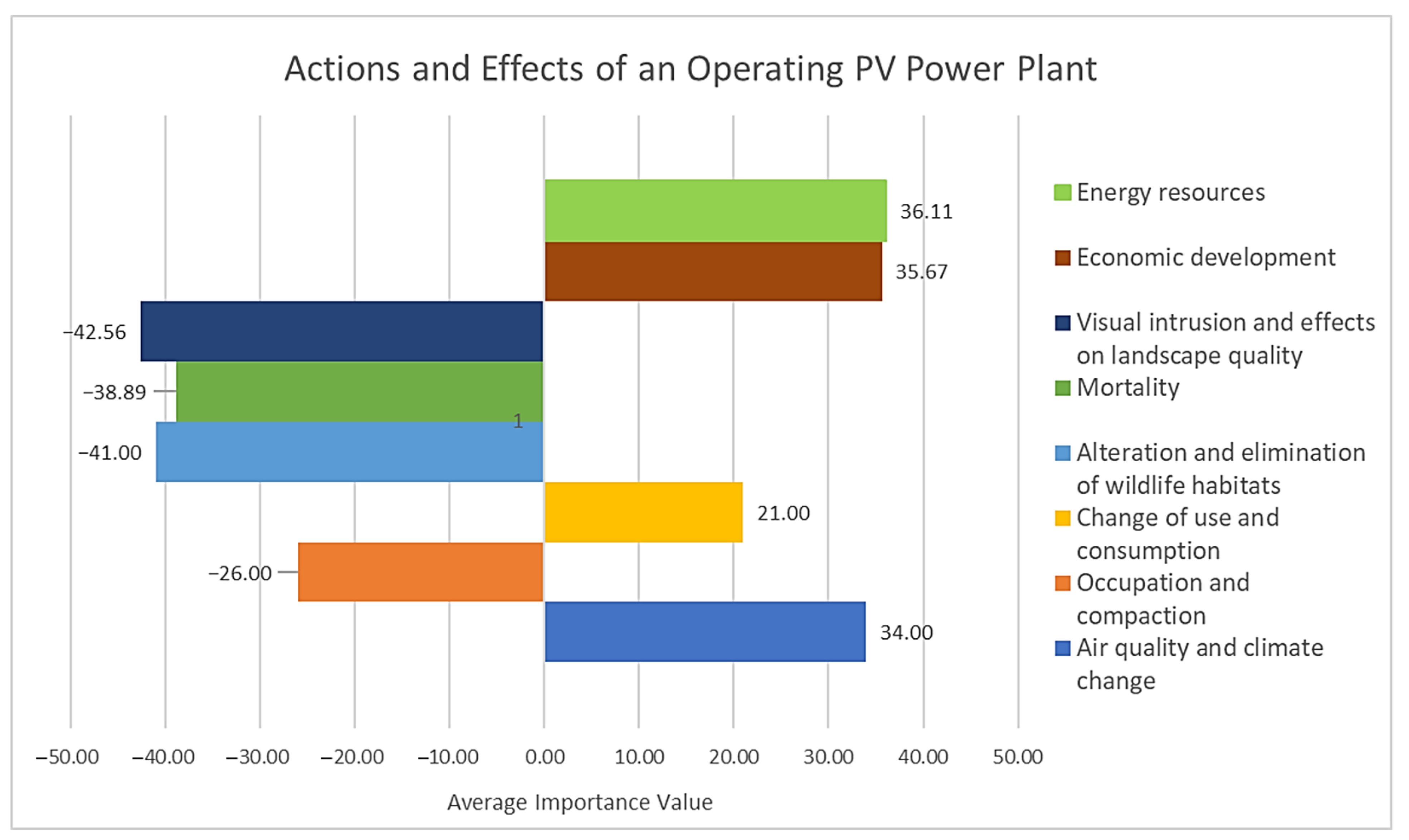 Energies 15 01926 g010