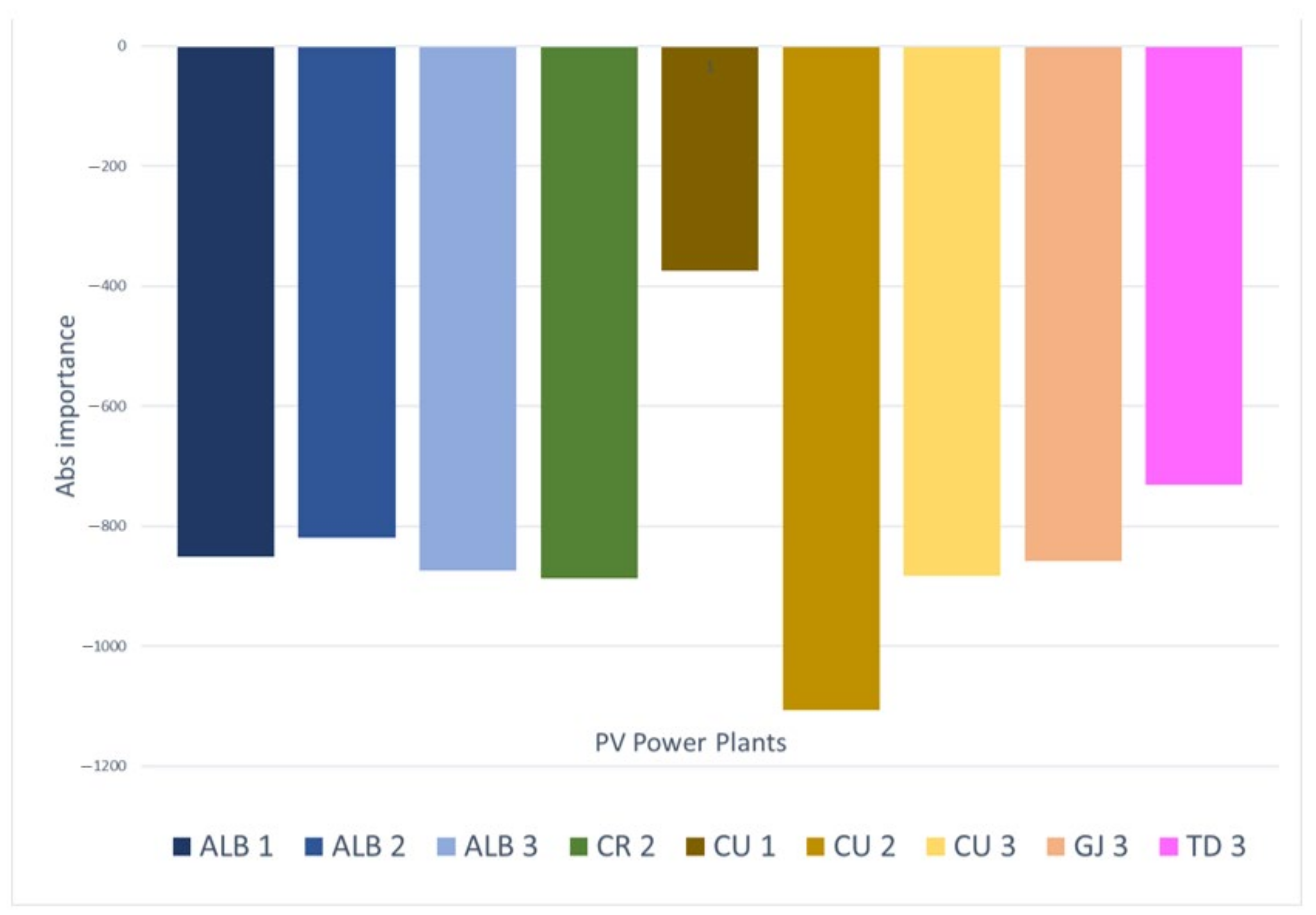 Energies 15 01926 g011