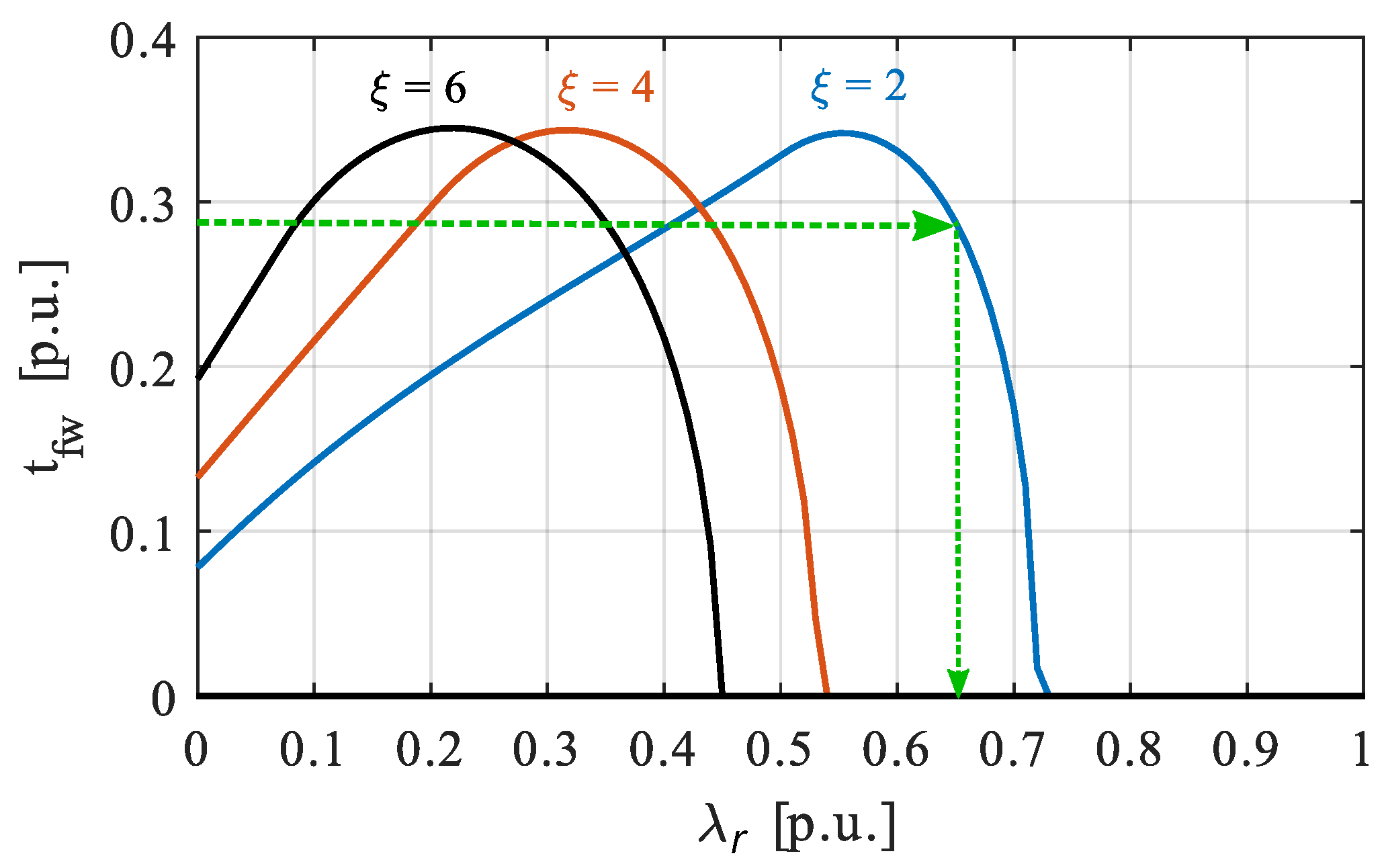 Energies 15 01930 g004