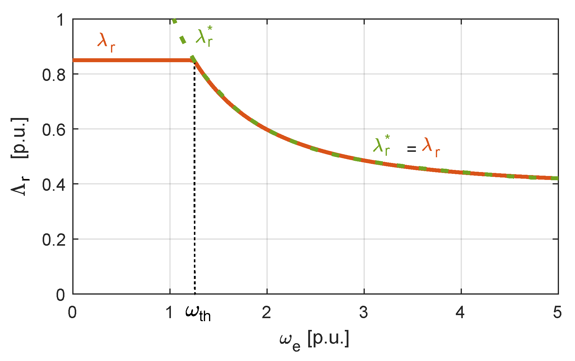 Energies 15 01930 g007