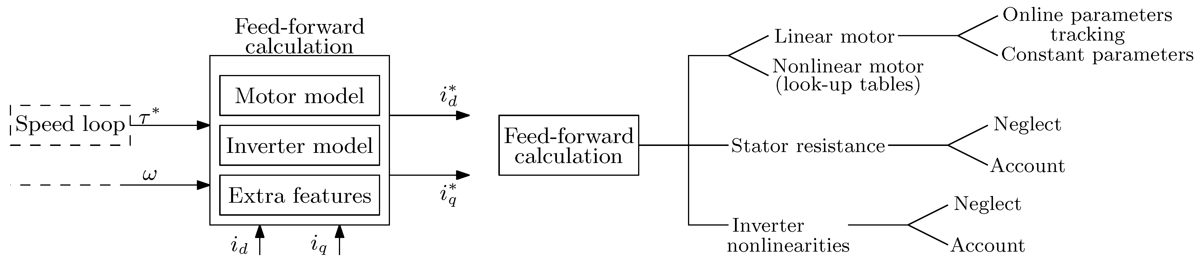 Energies 15 01930 g009