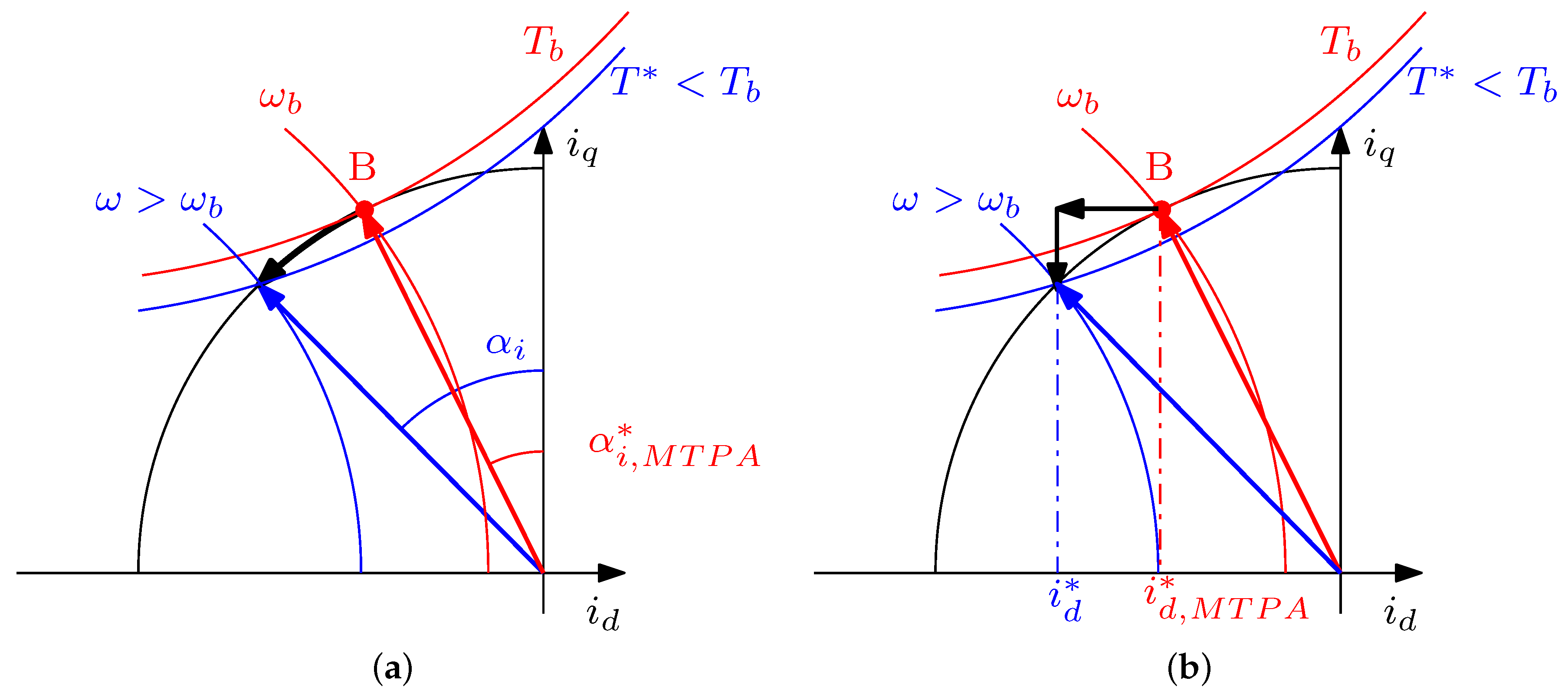 Energies 15 01930 g011