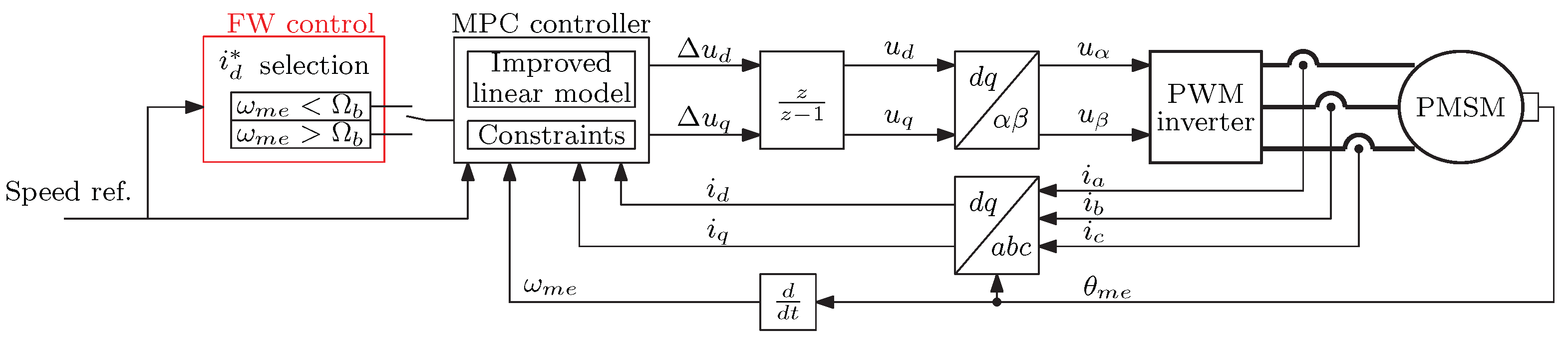 Energies 15 01930 g013