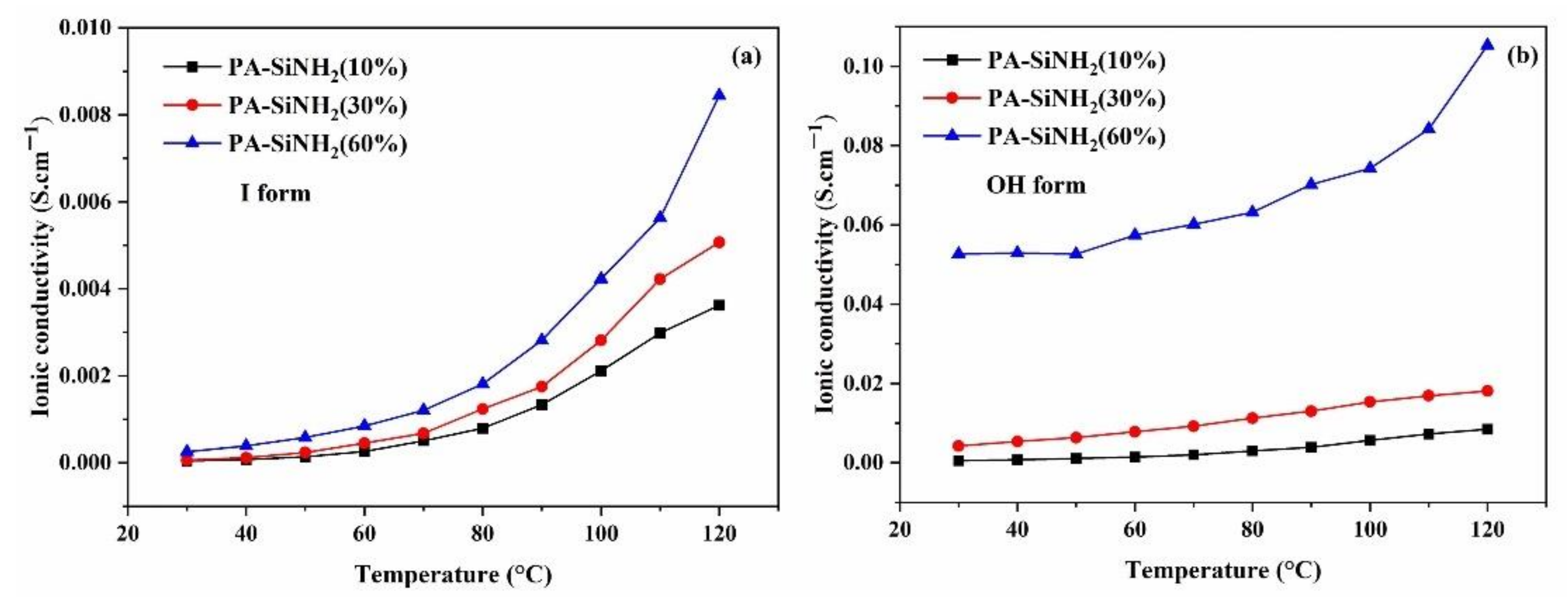 Energies 15 01953 g001