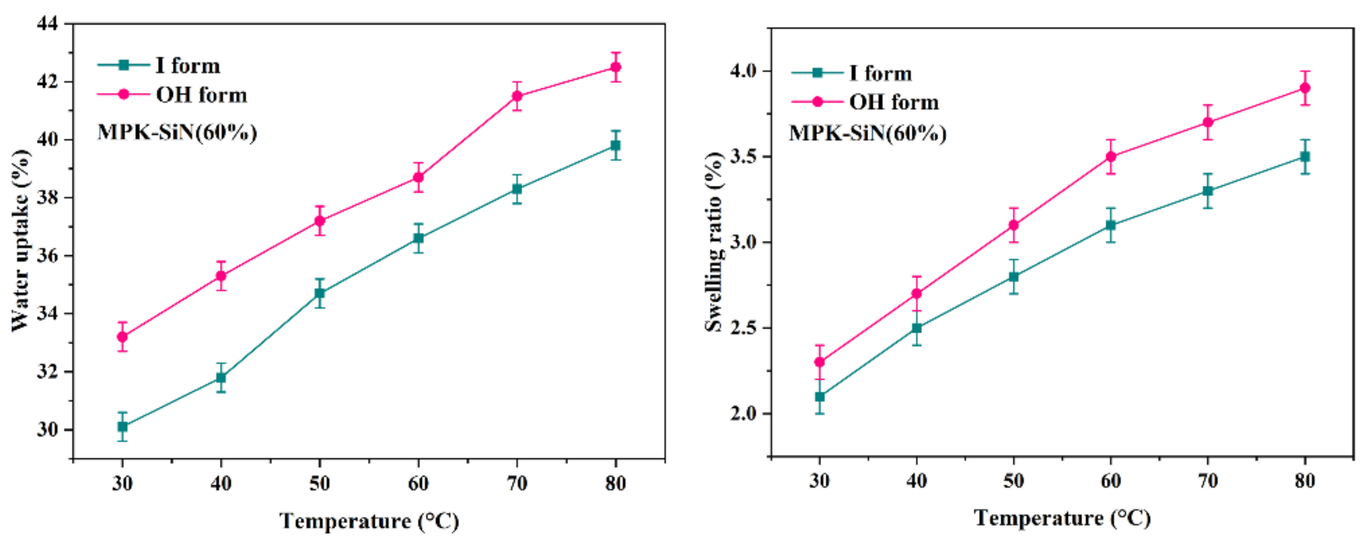 Energies 15 01953 g003