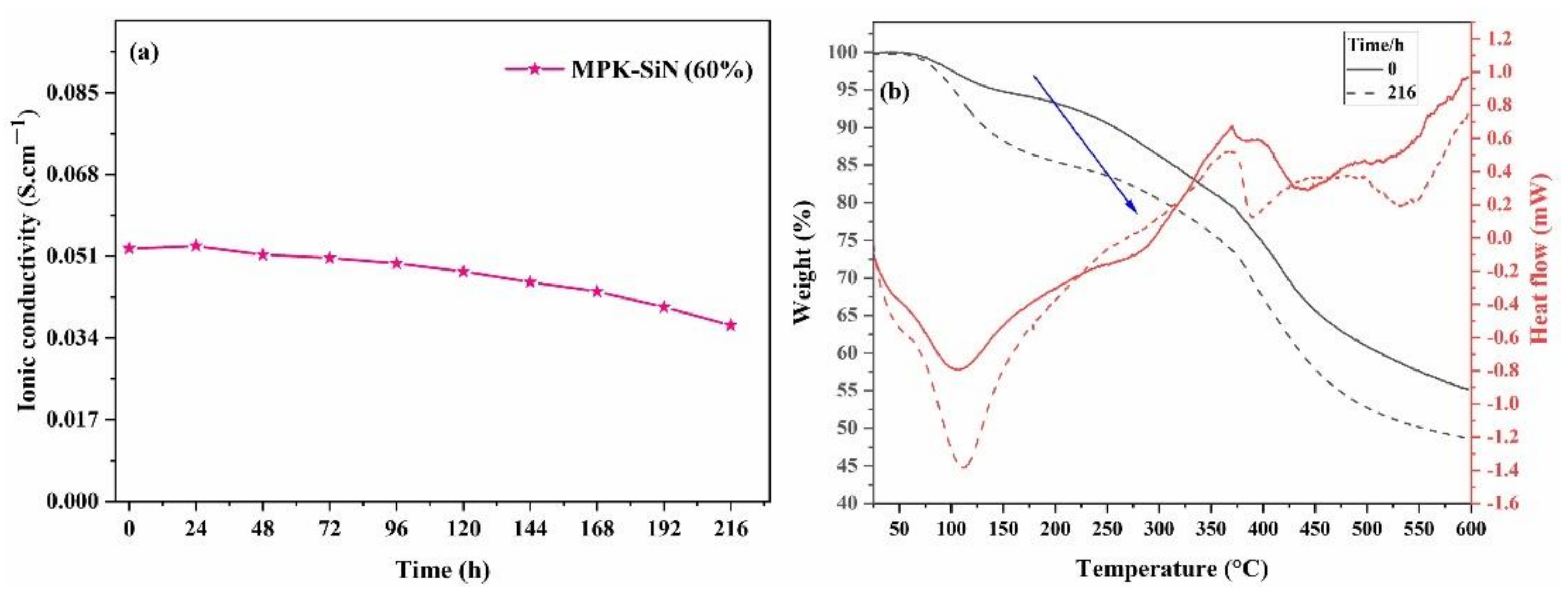 Energies 15 01953 g004