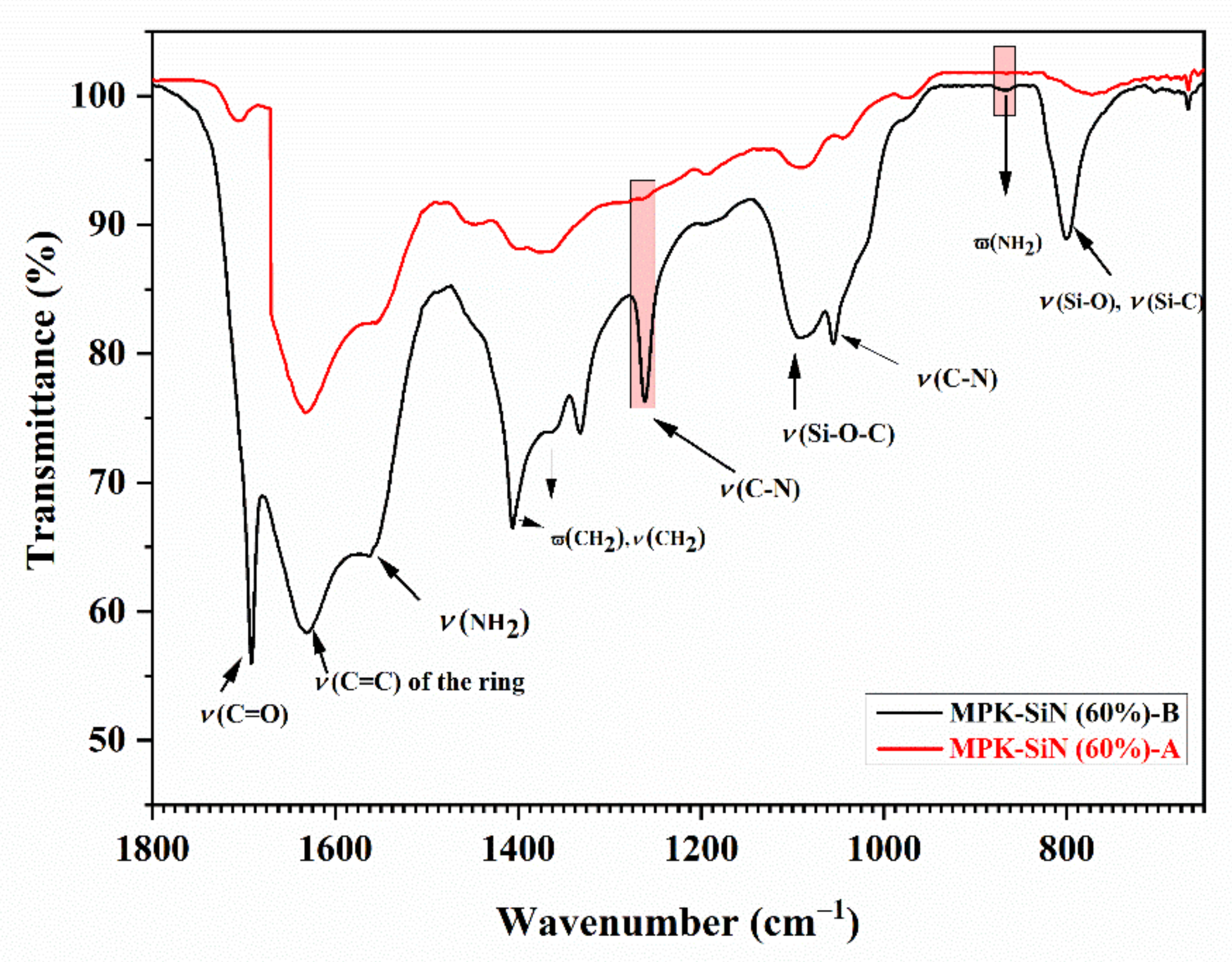 Energies 15 01953 g005