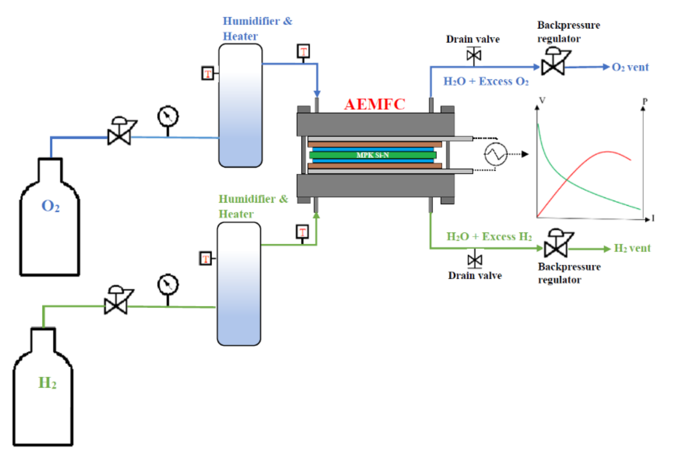 Energies 15 01953 sch001