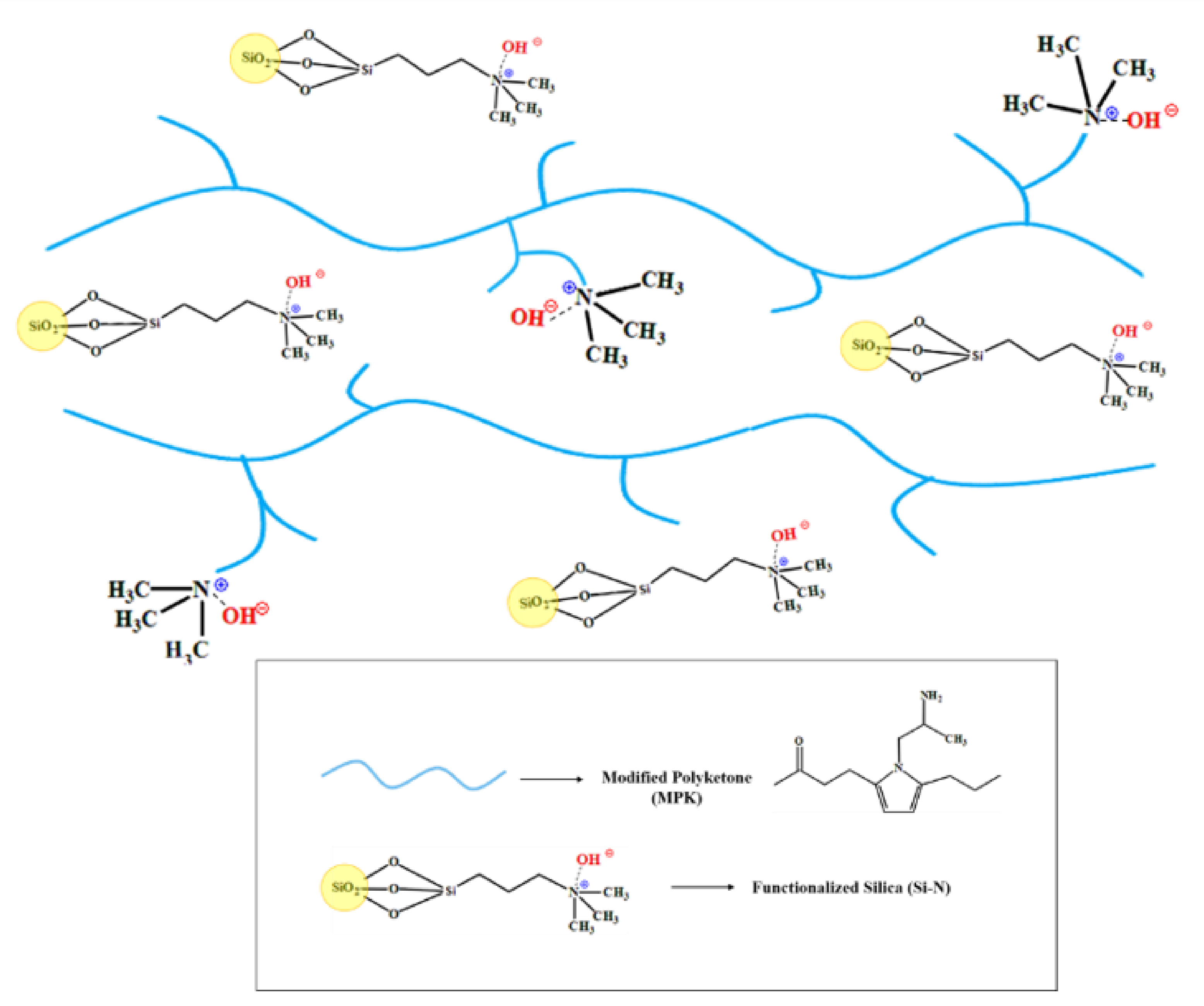 Energies 15 01953 sch002