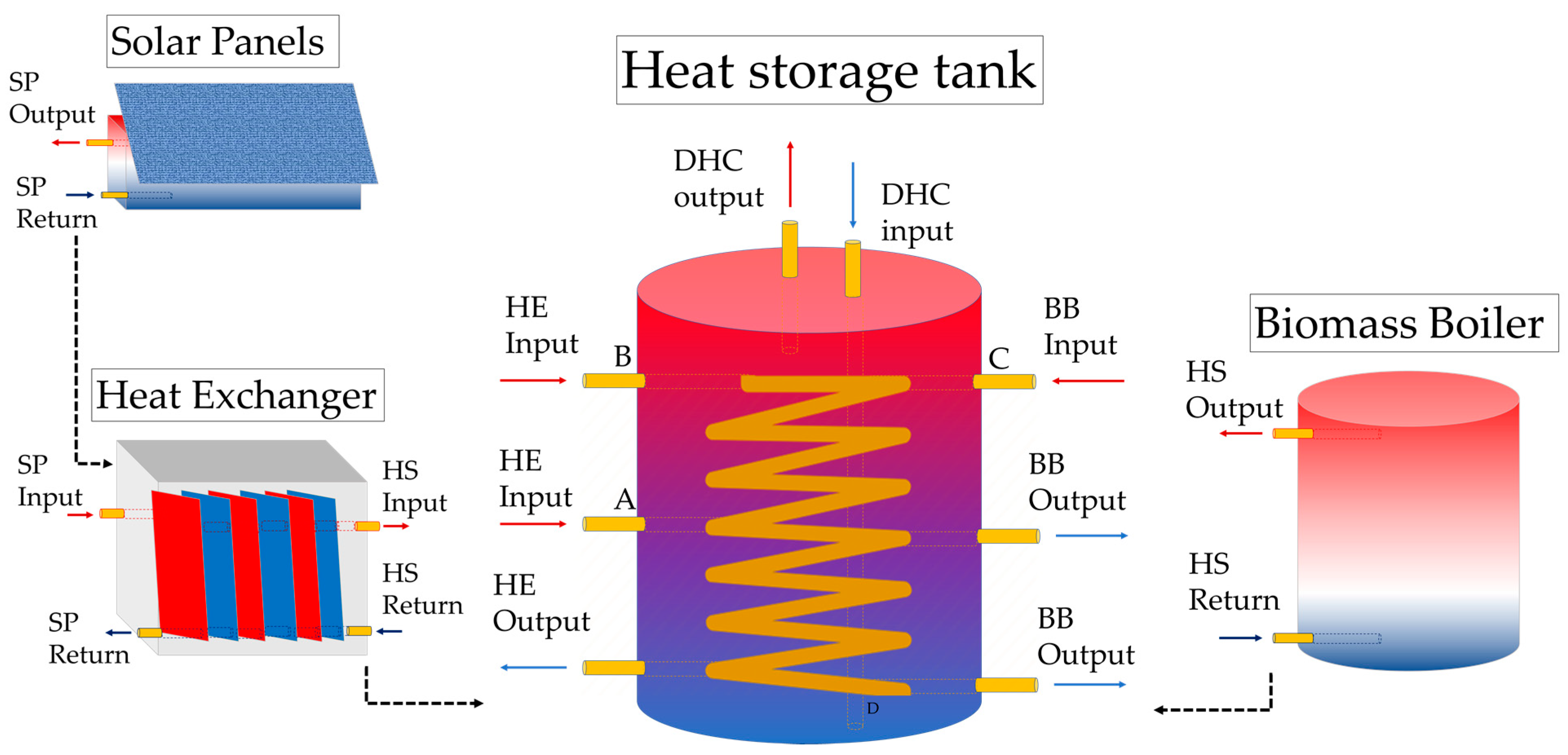 GitHub - UMN-EDA/TherMOS: A thermal model for self-heating in