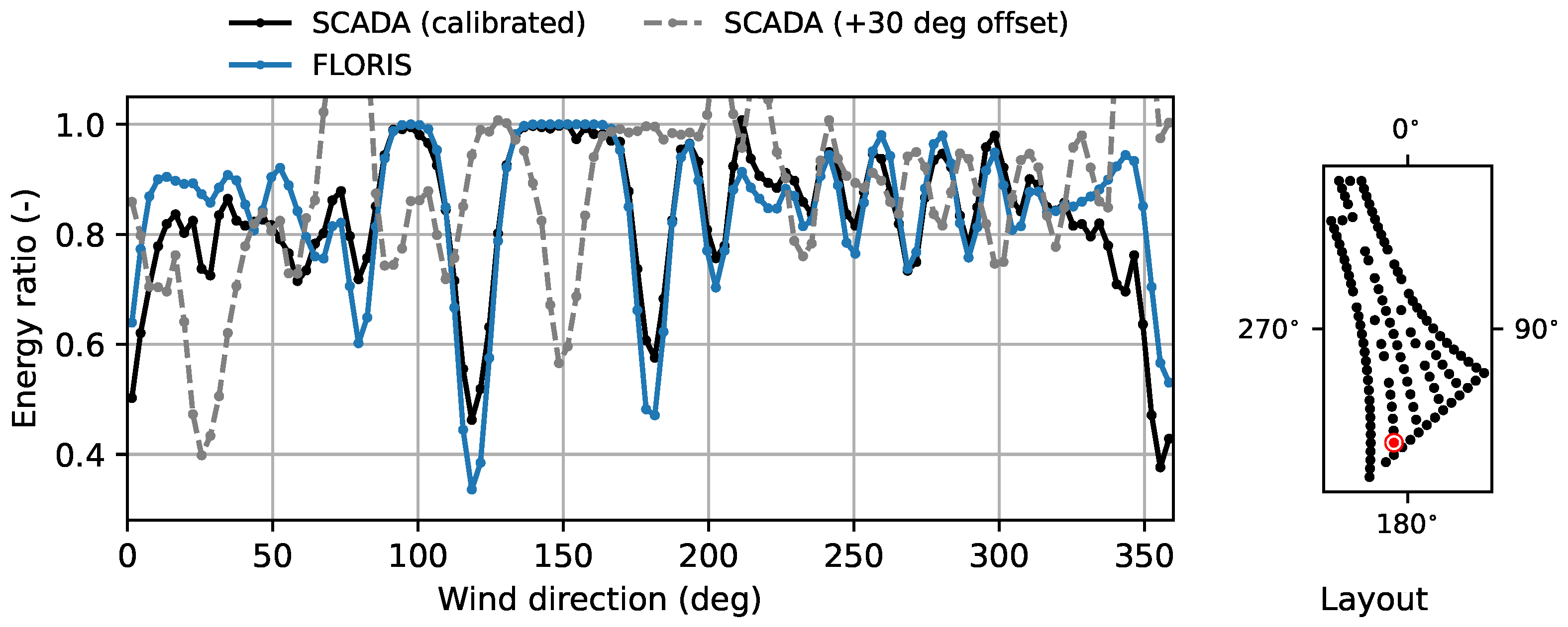 Energies 15 01964 g003