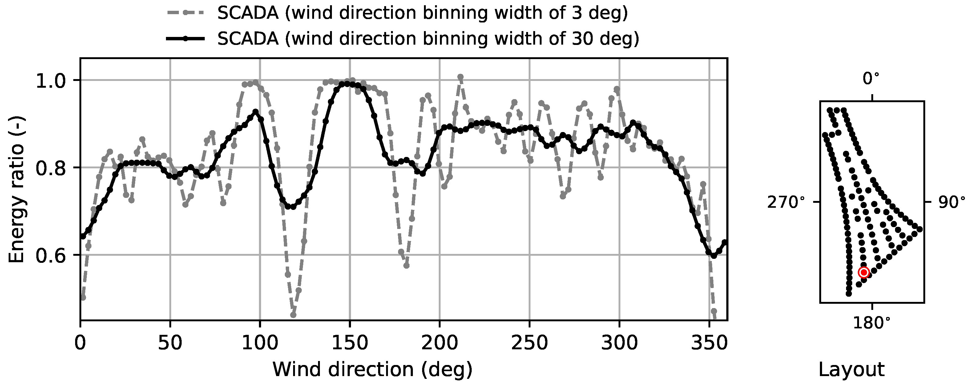 Energies 15 01964 g004