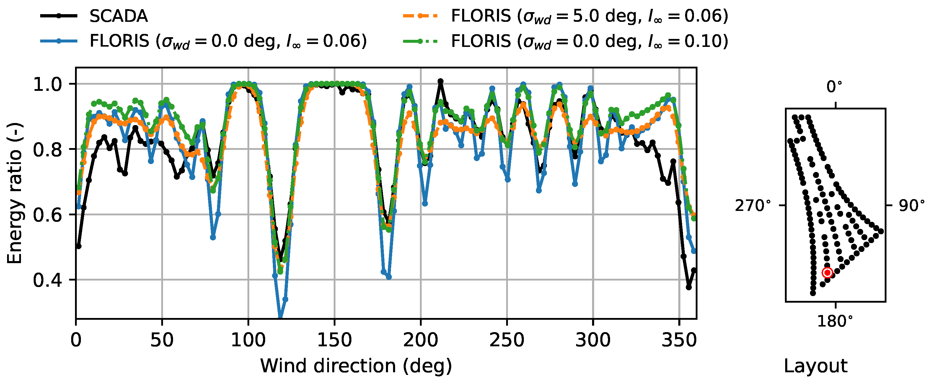 Energies 15 01964 g005