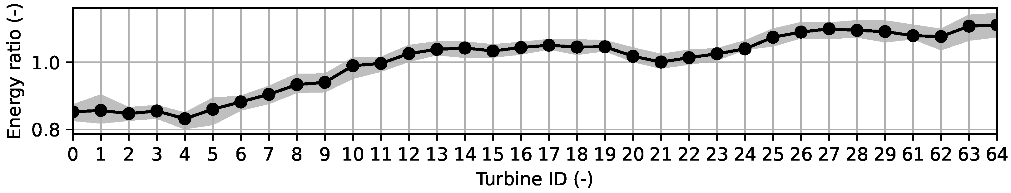 Energies 15 01964 g006