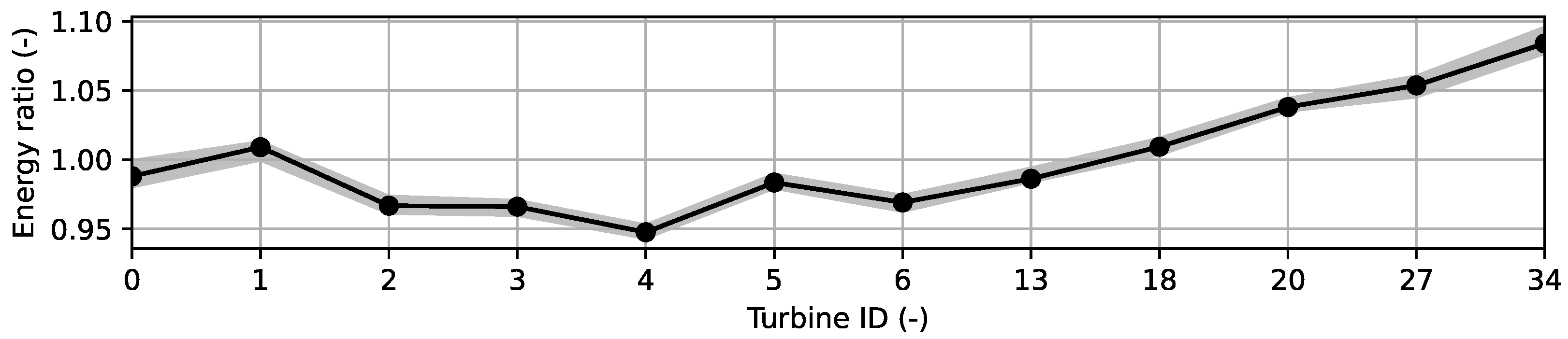 Energies 15 01964 g007
