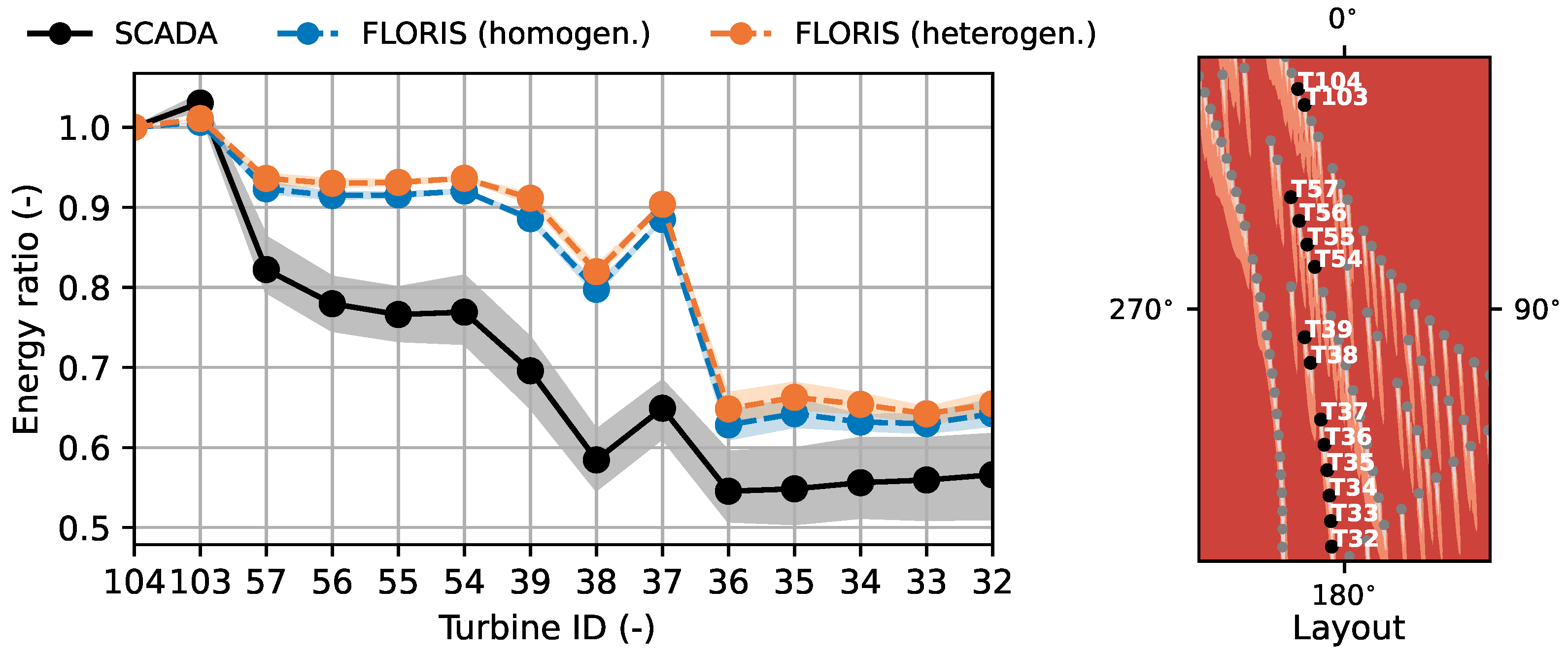 Energies 15 01964 g009