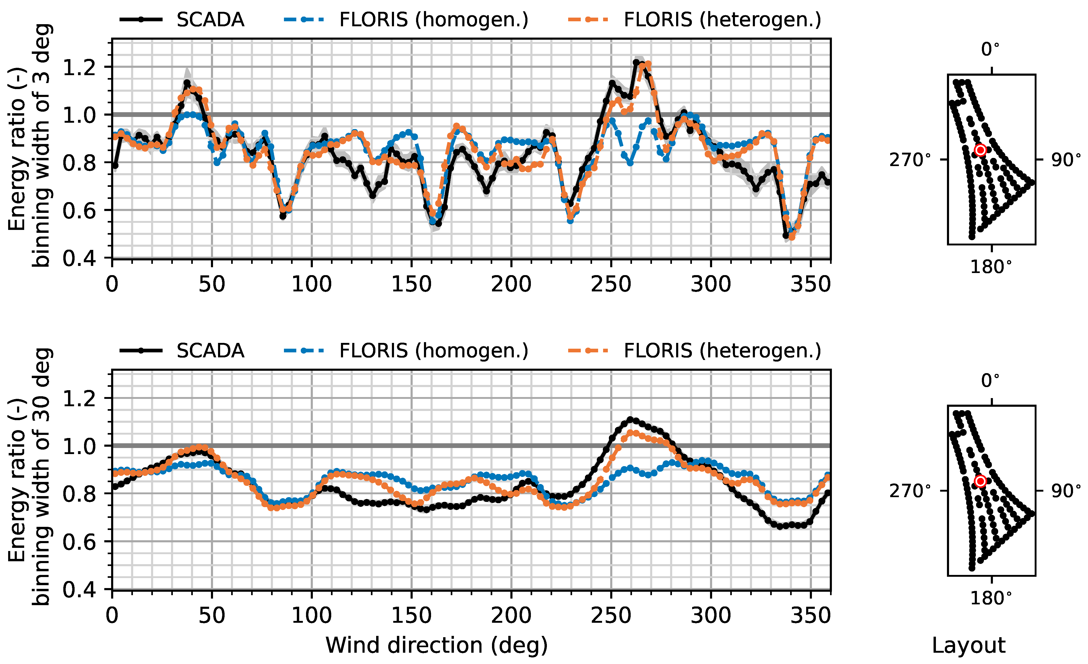 Energies 15 01964 g010