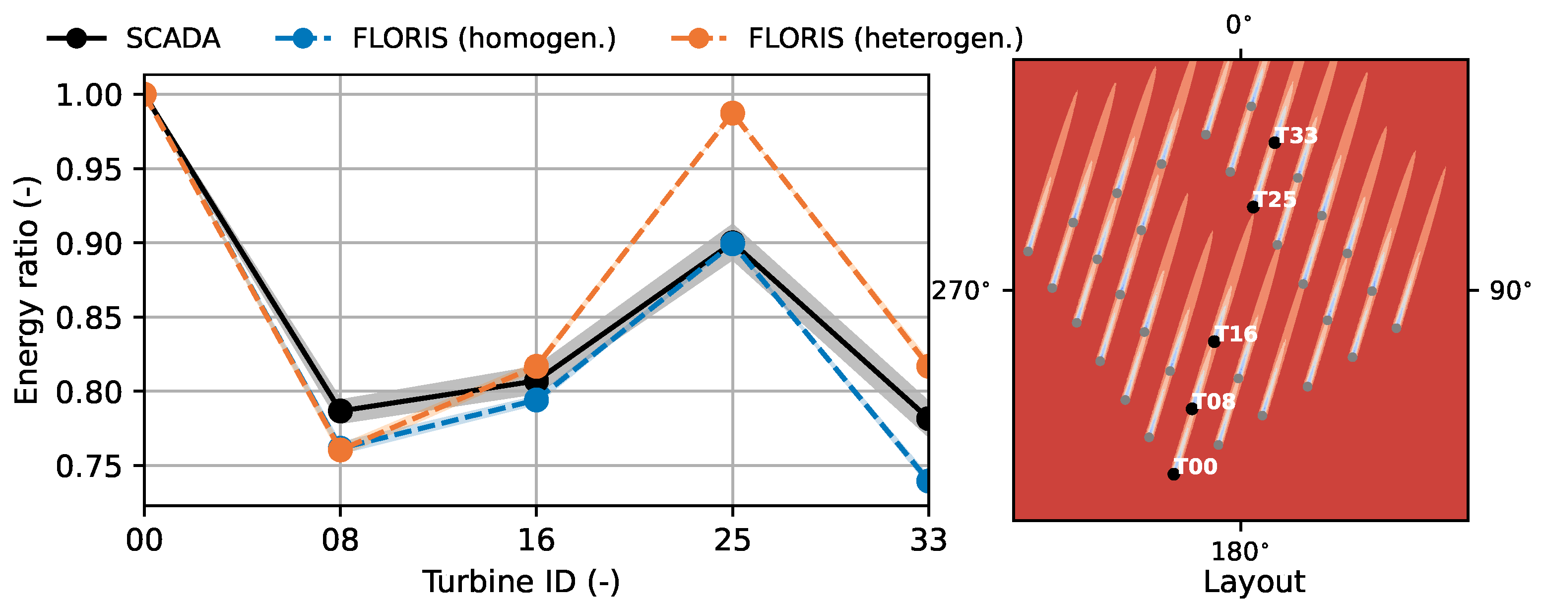 Energies 15 01964 g014