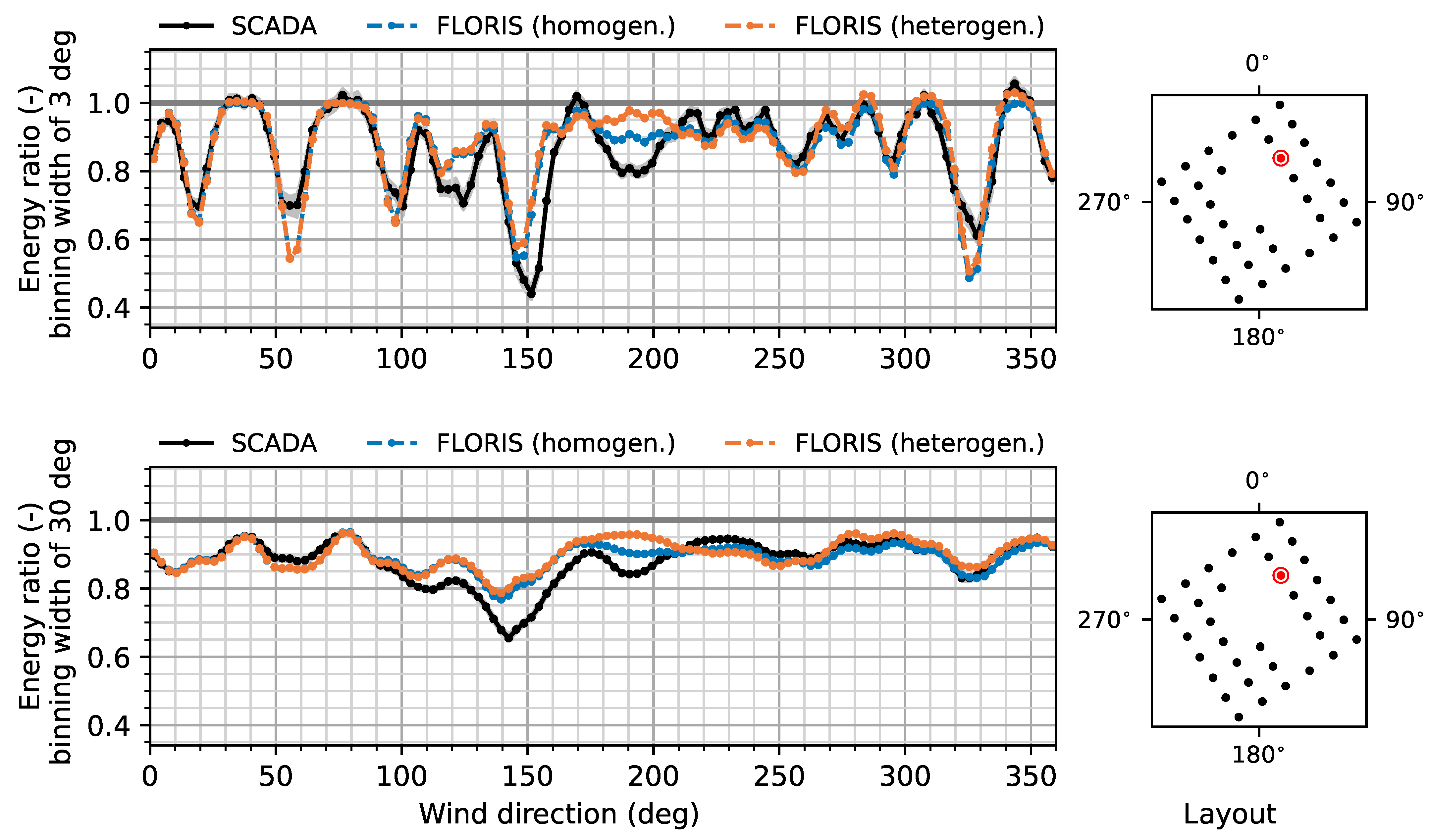 Energies 15 01964 g015