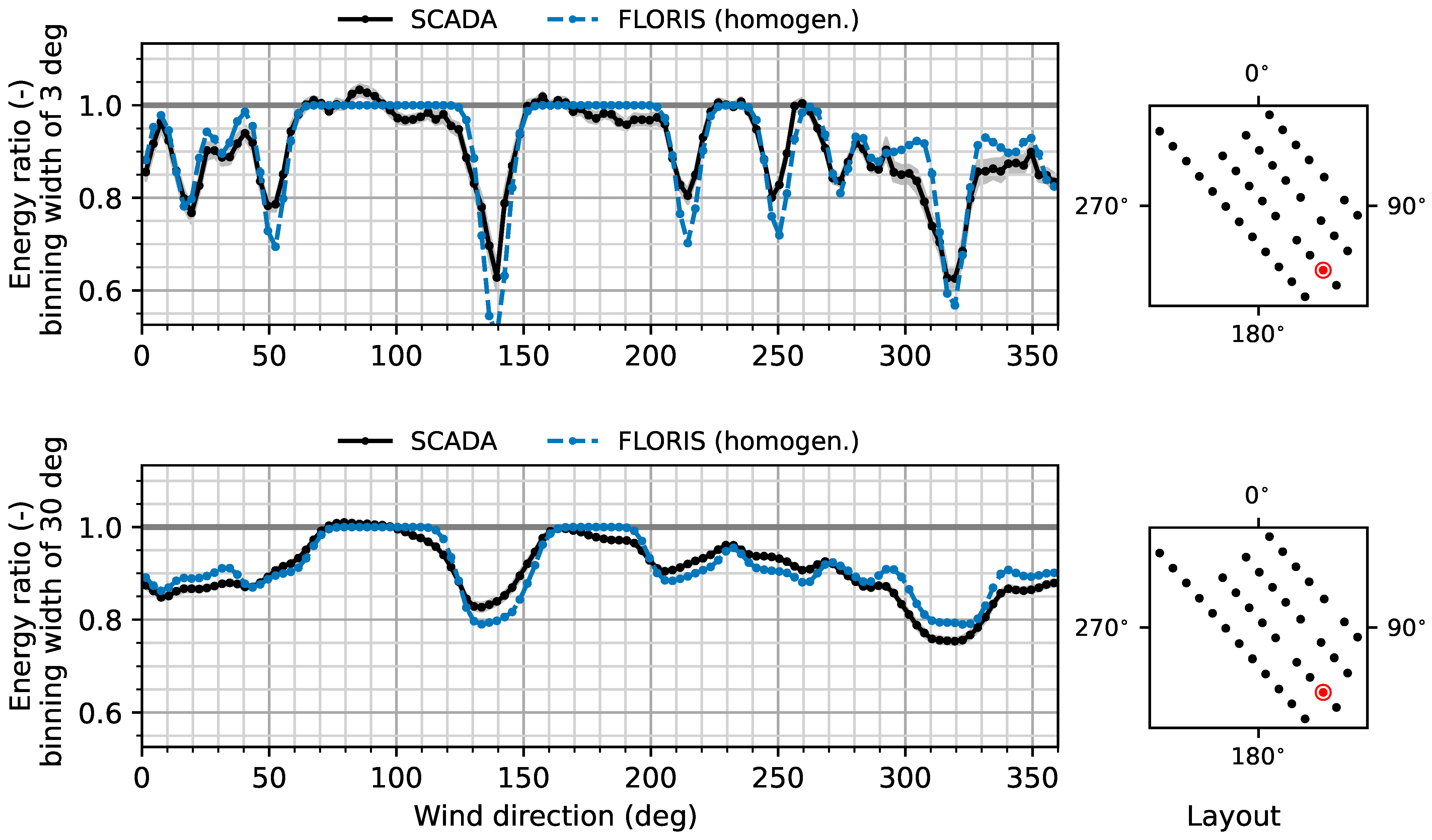Energies 15 01964 g018