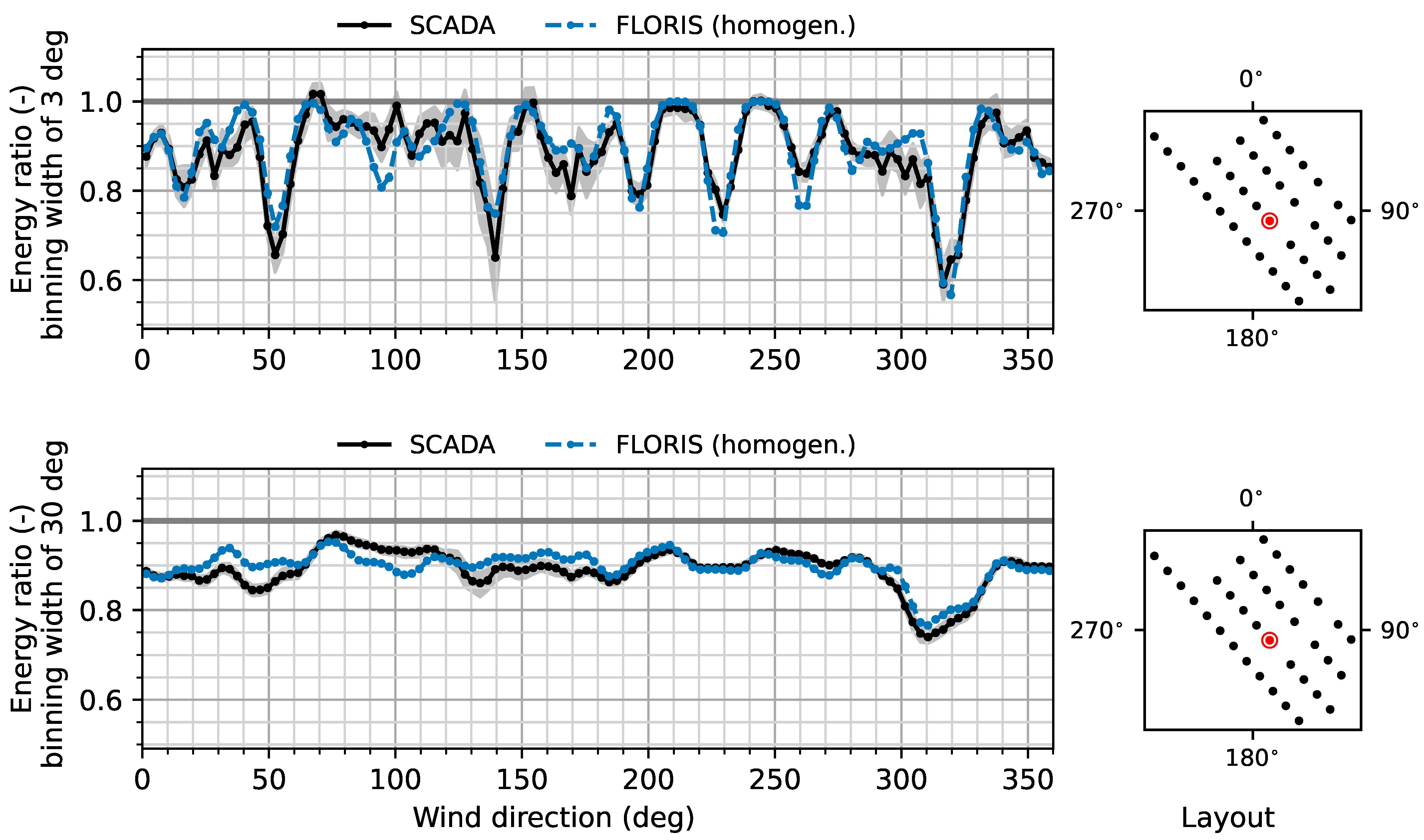 Energies 15 01964 g019