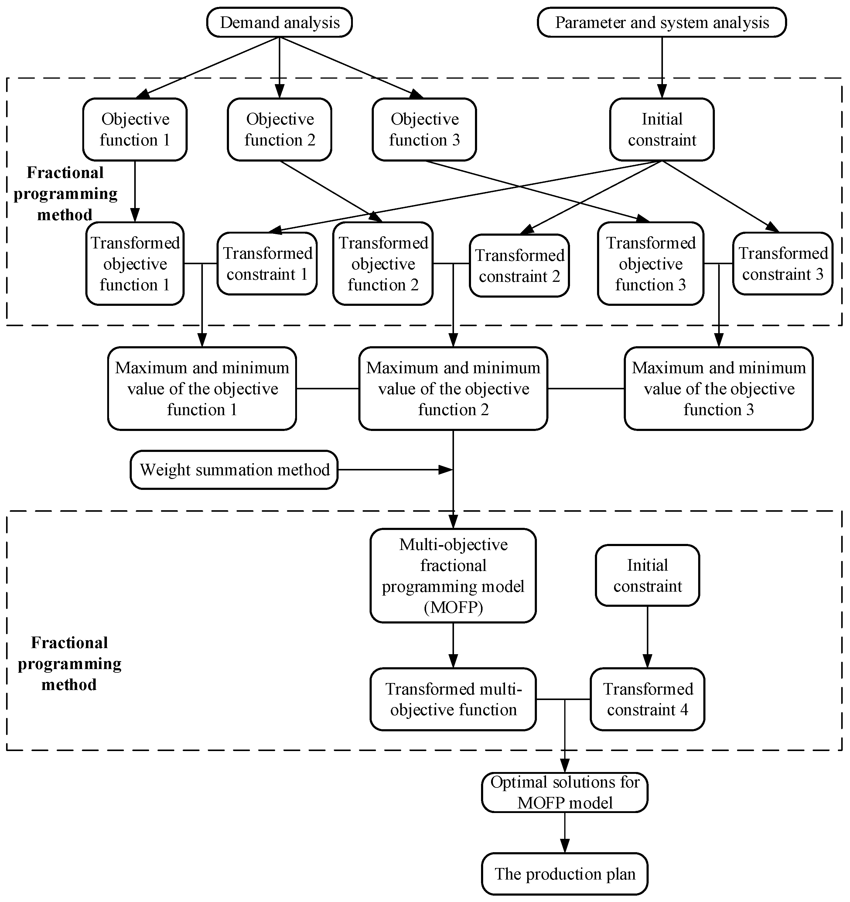 Energies 15 01965 g002
