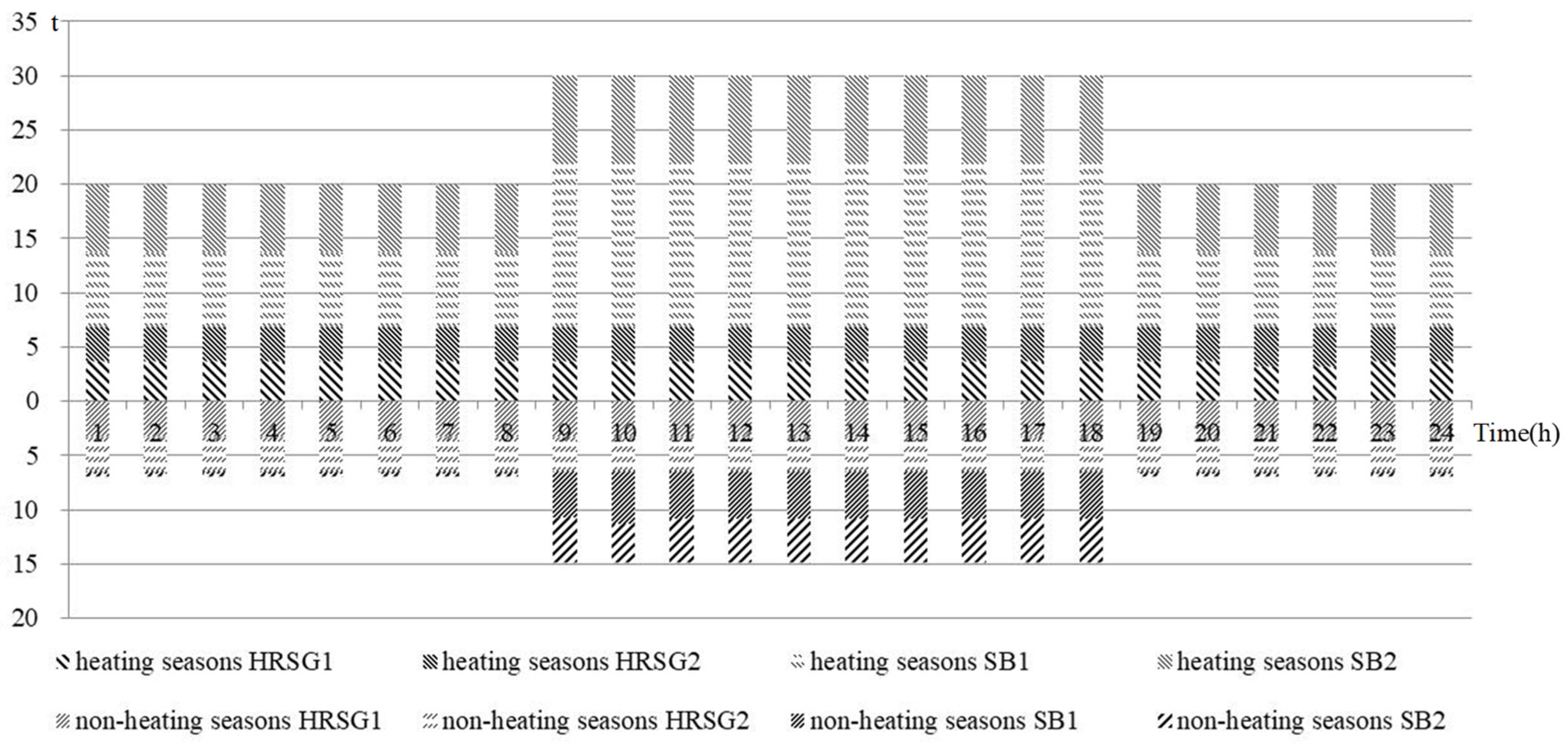 Energies 15 01965 g004