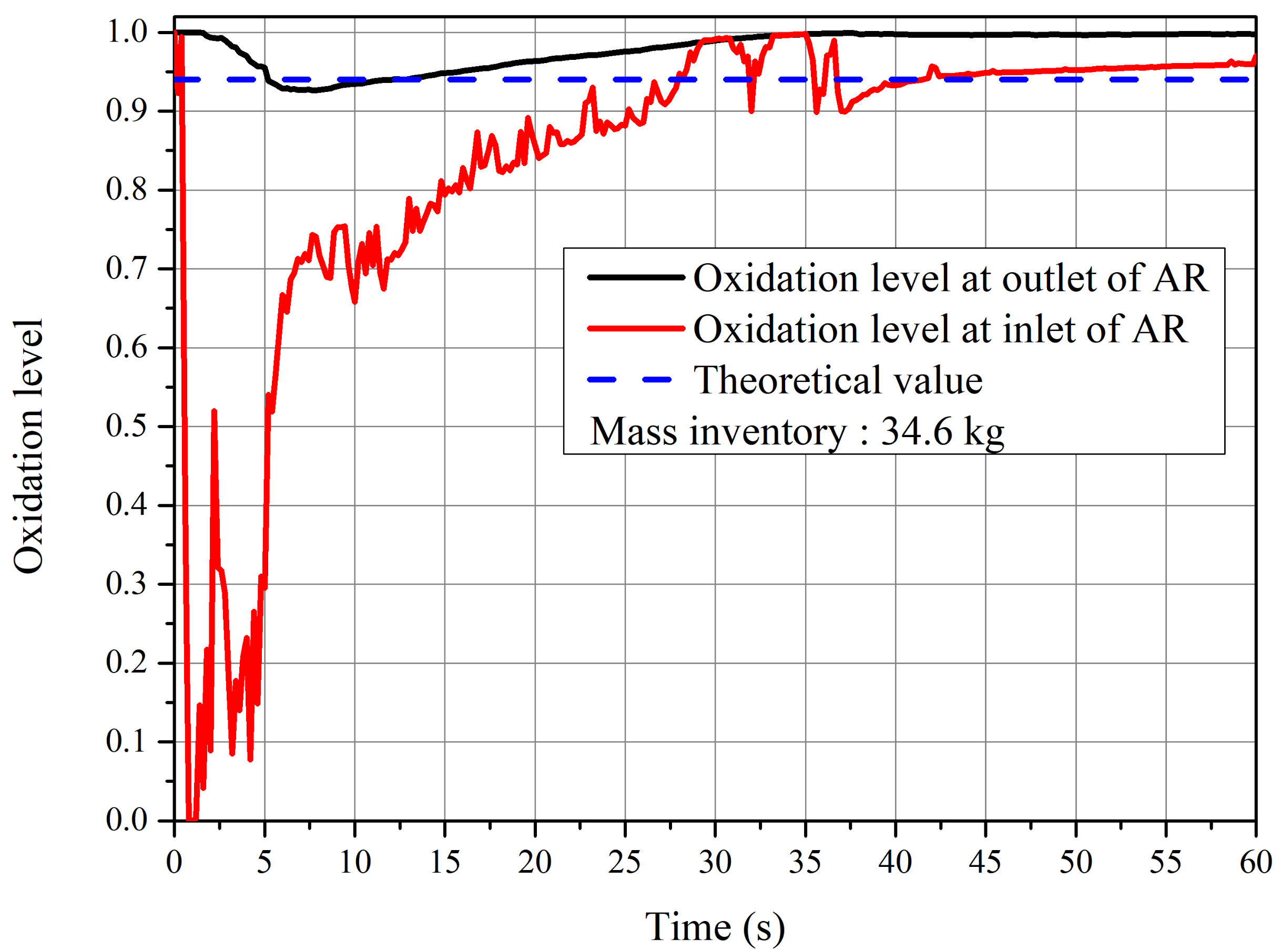 Energies 15 01973 g007