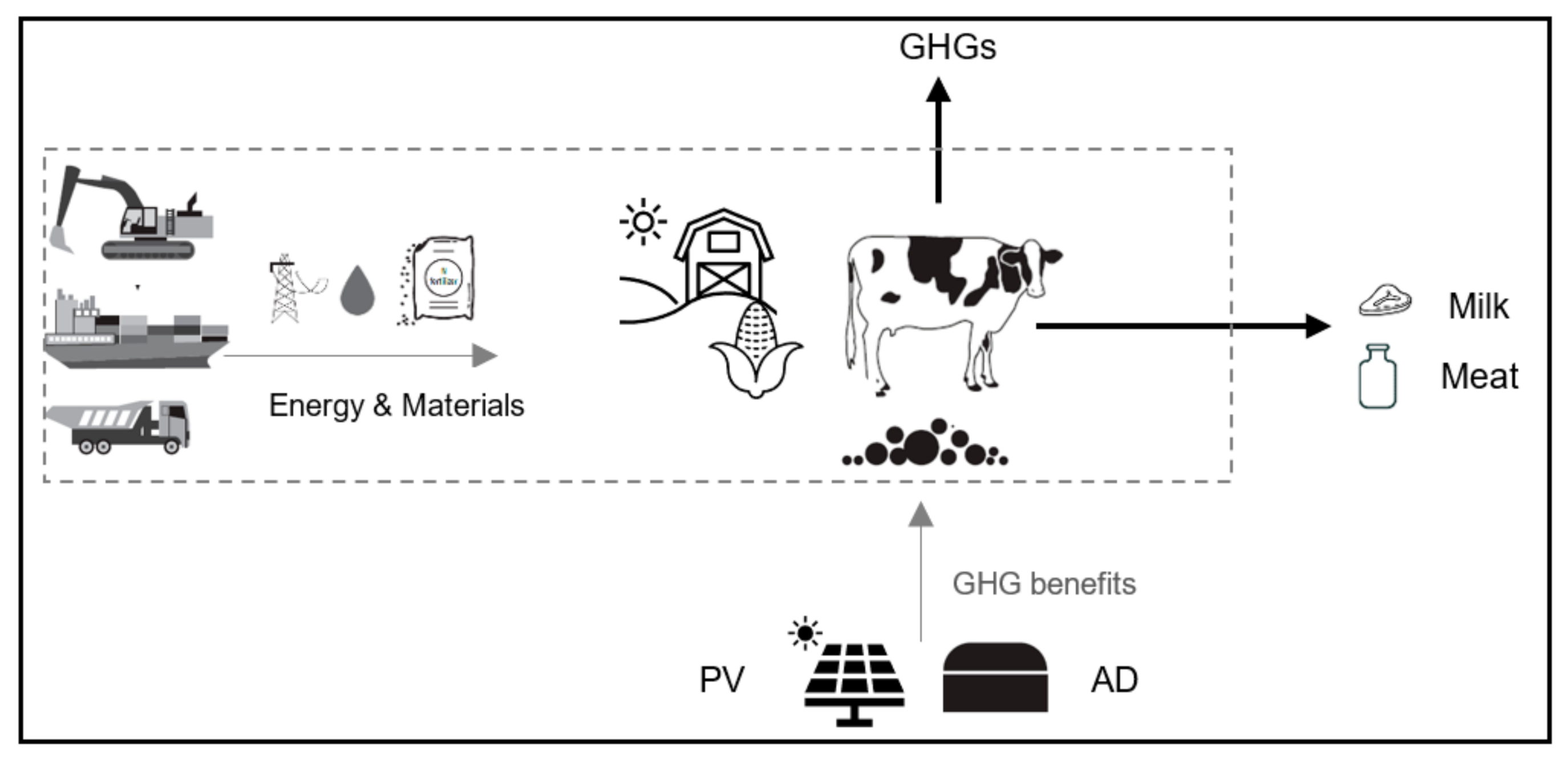 Energies 15 01975 g001