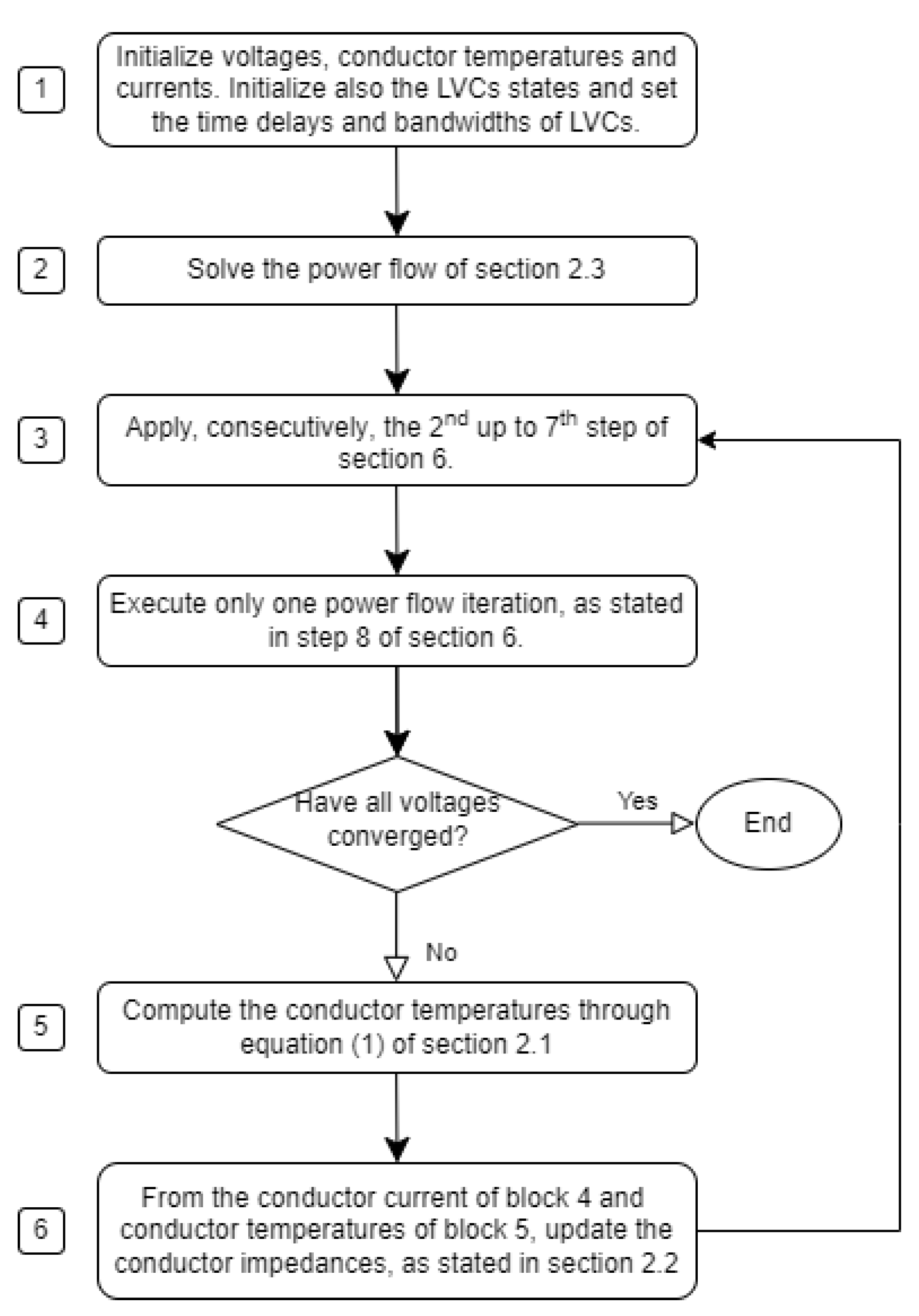 Energies 15 01977 g002