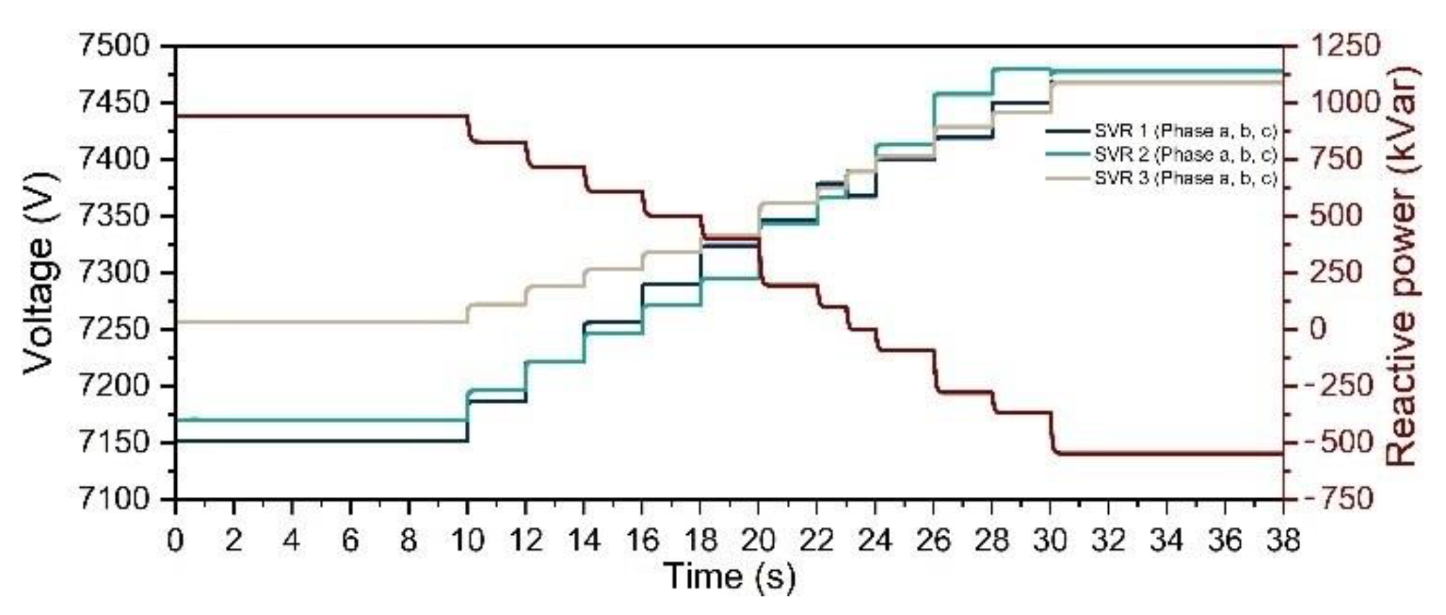 Energies 15 01977 g004