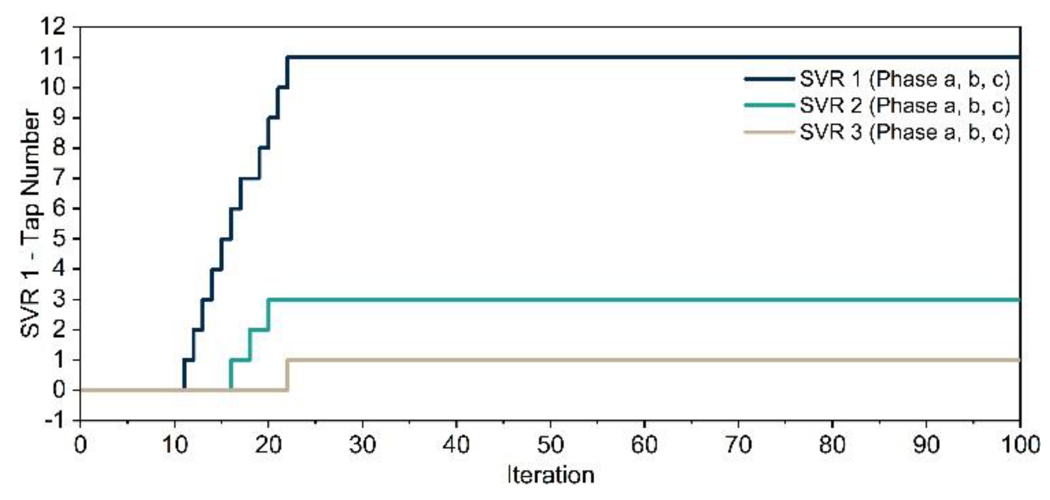 Energies 15 01977 g007