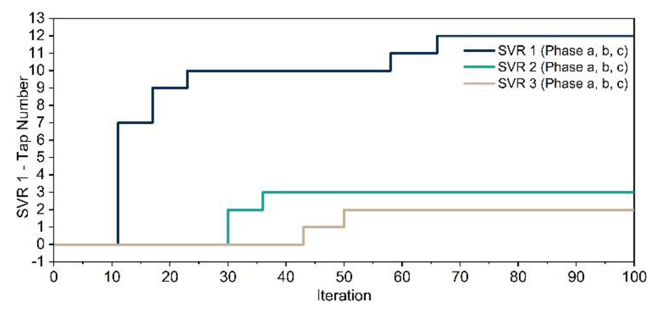 Energies 15 01977 g008