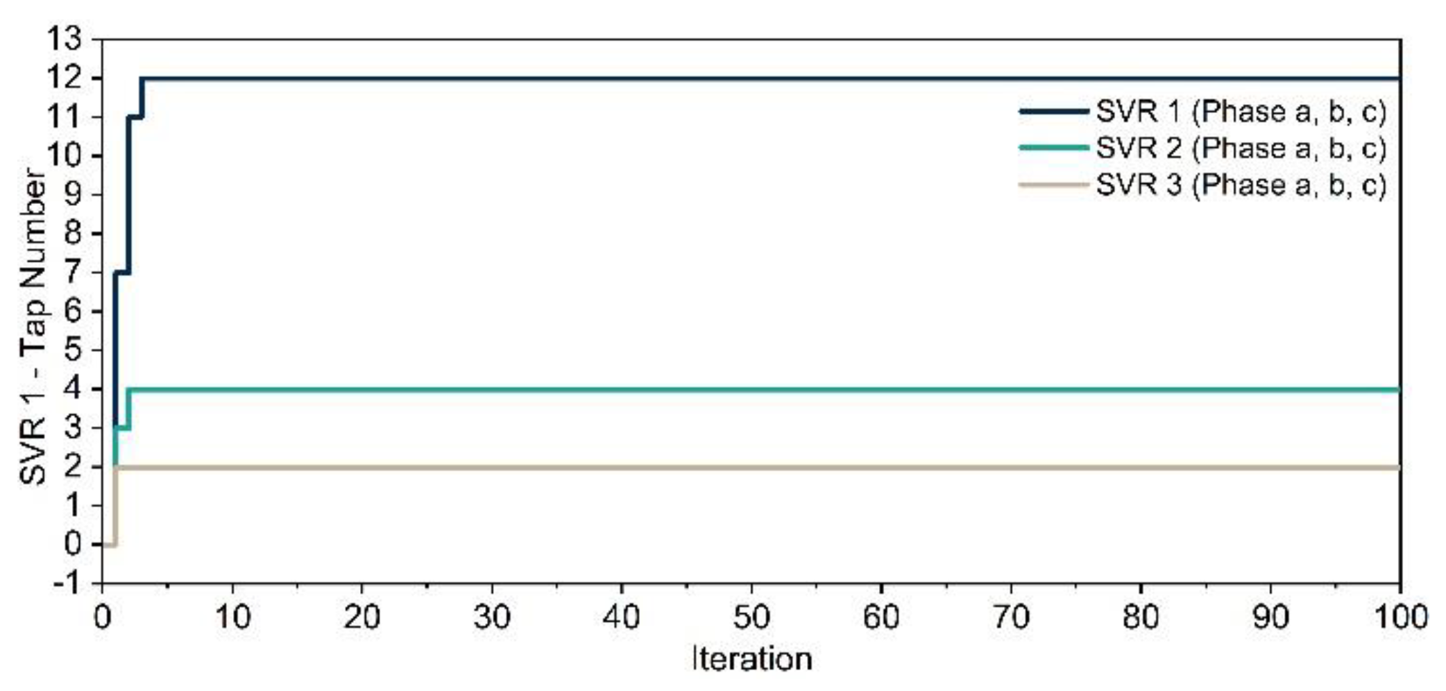 Energies 15 01977 g009