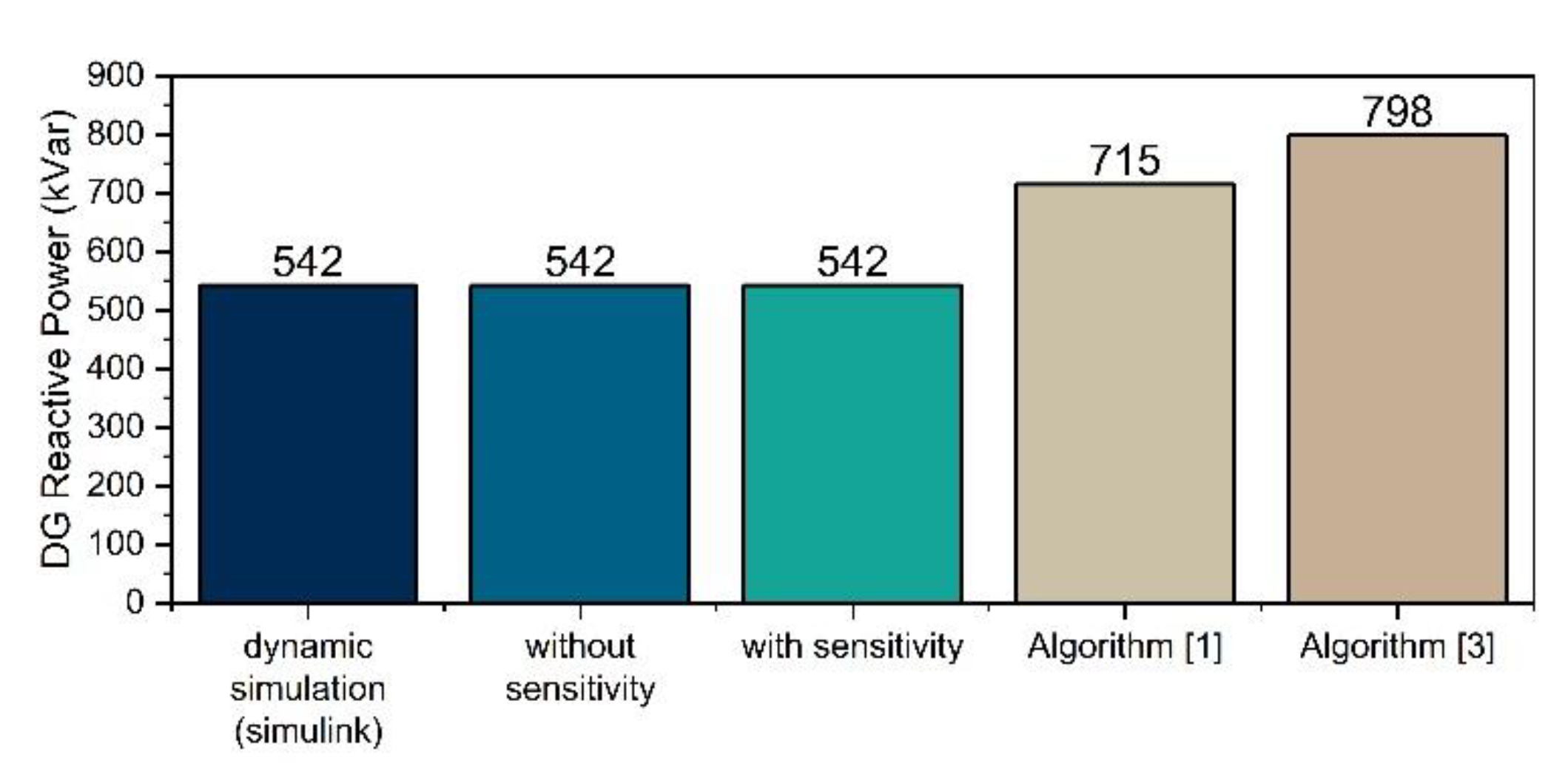 Energies 15 01977 g010