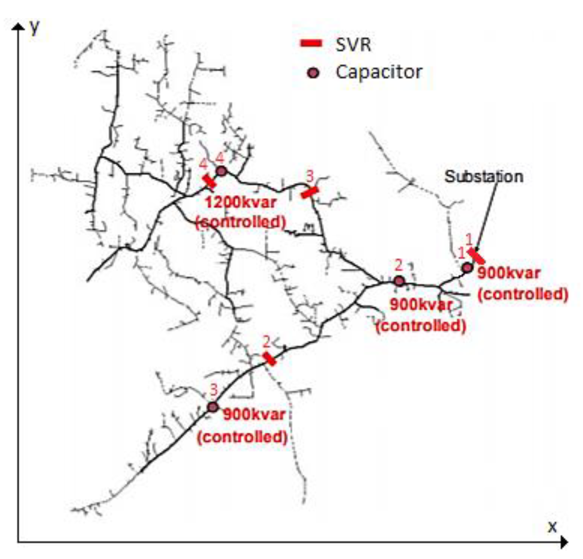 Energies 15 01977 g012