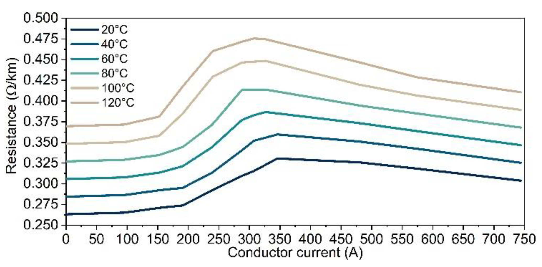 Energies 15 01977 g013