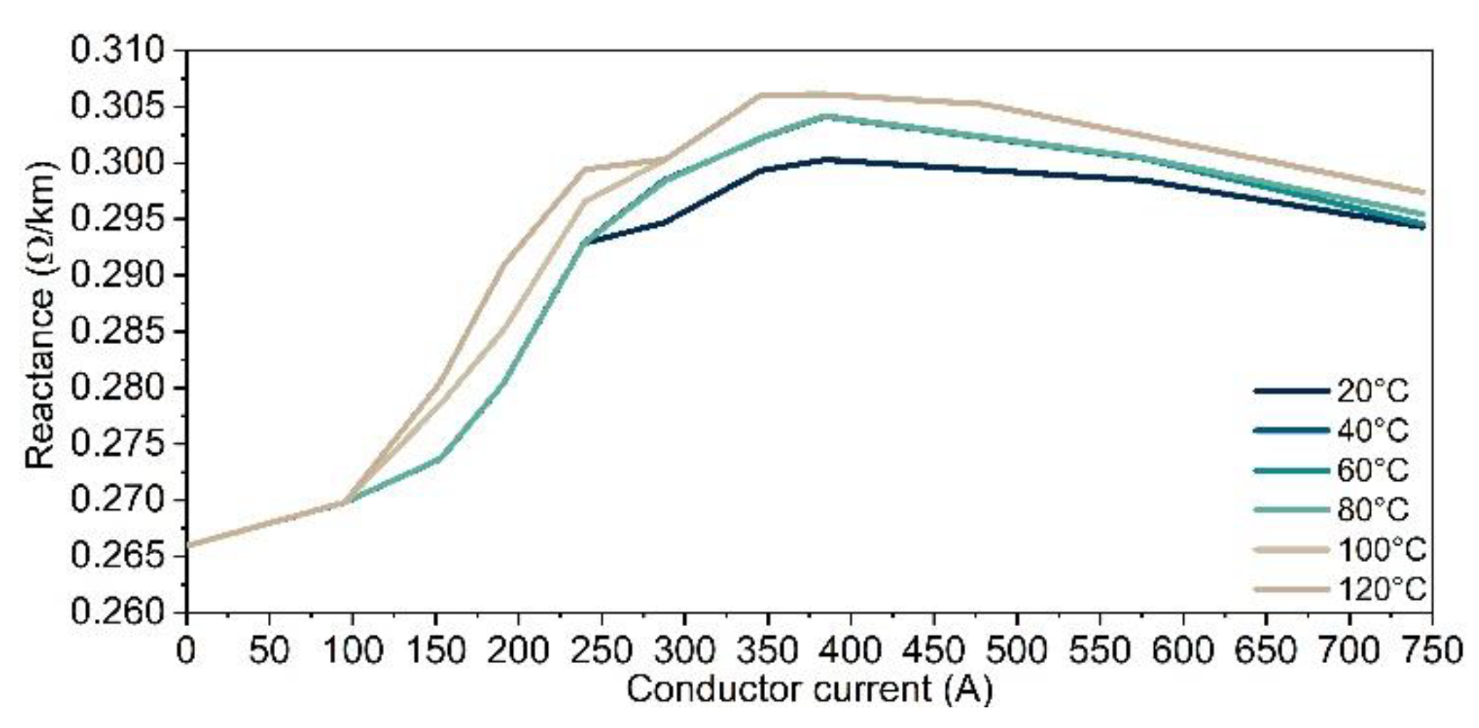 Energies 15 01977 g014