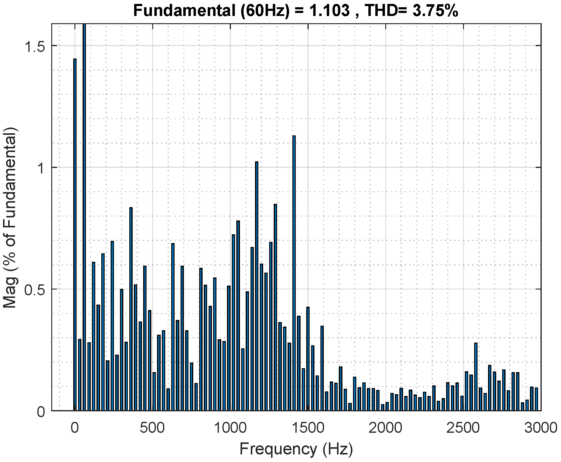 Energies 15 01979 g014