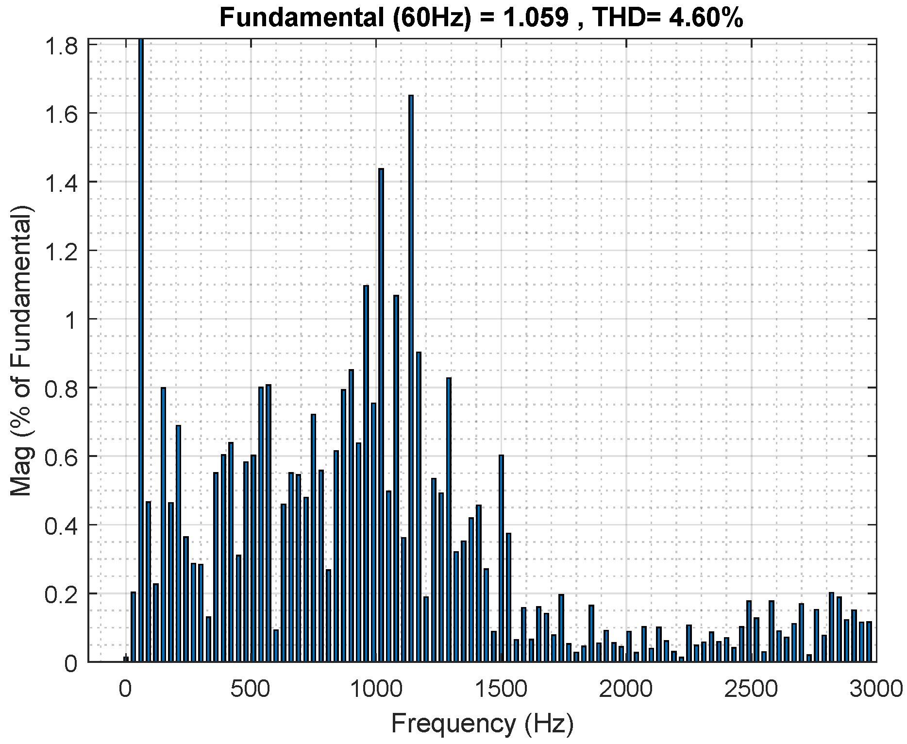 Energies 15 01979 g015
