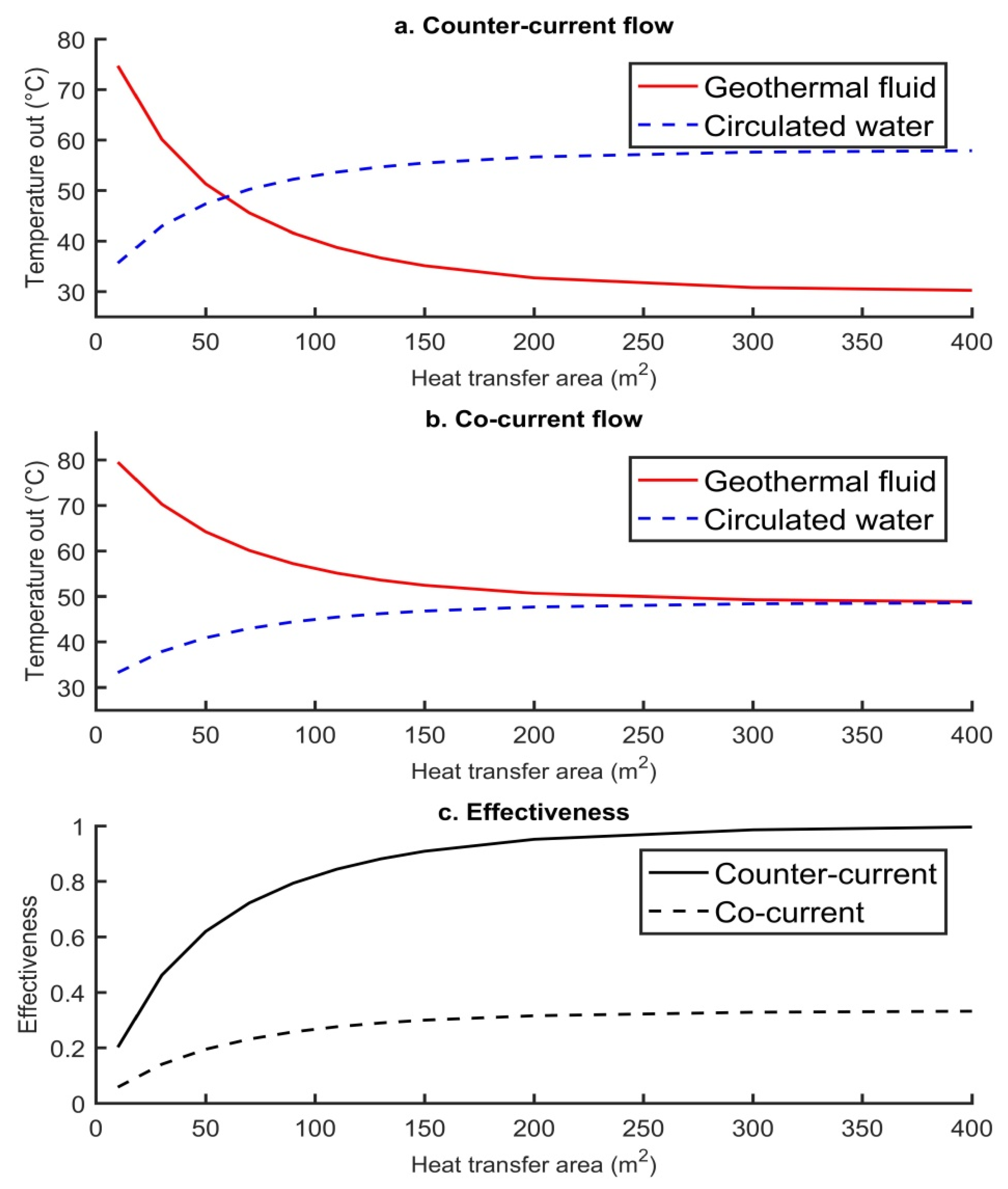 Energies 15 01983 g004