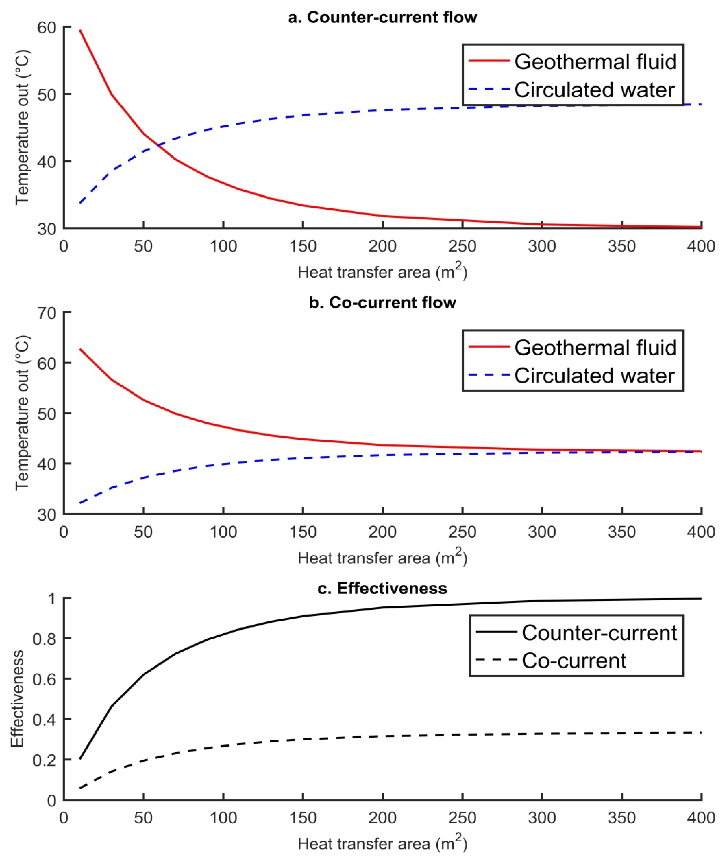 Energies 15 01983 g005