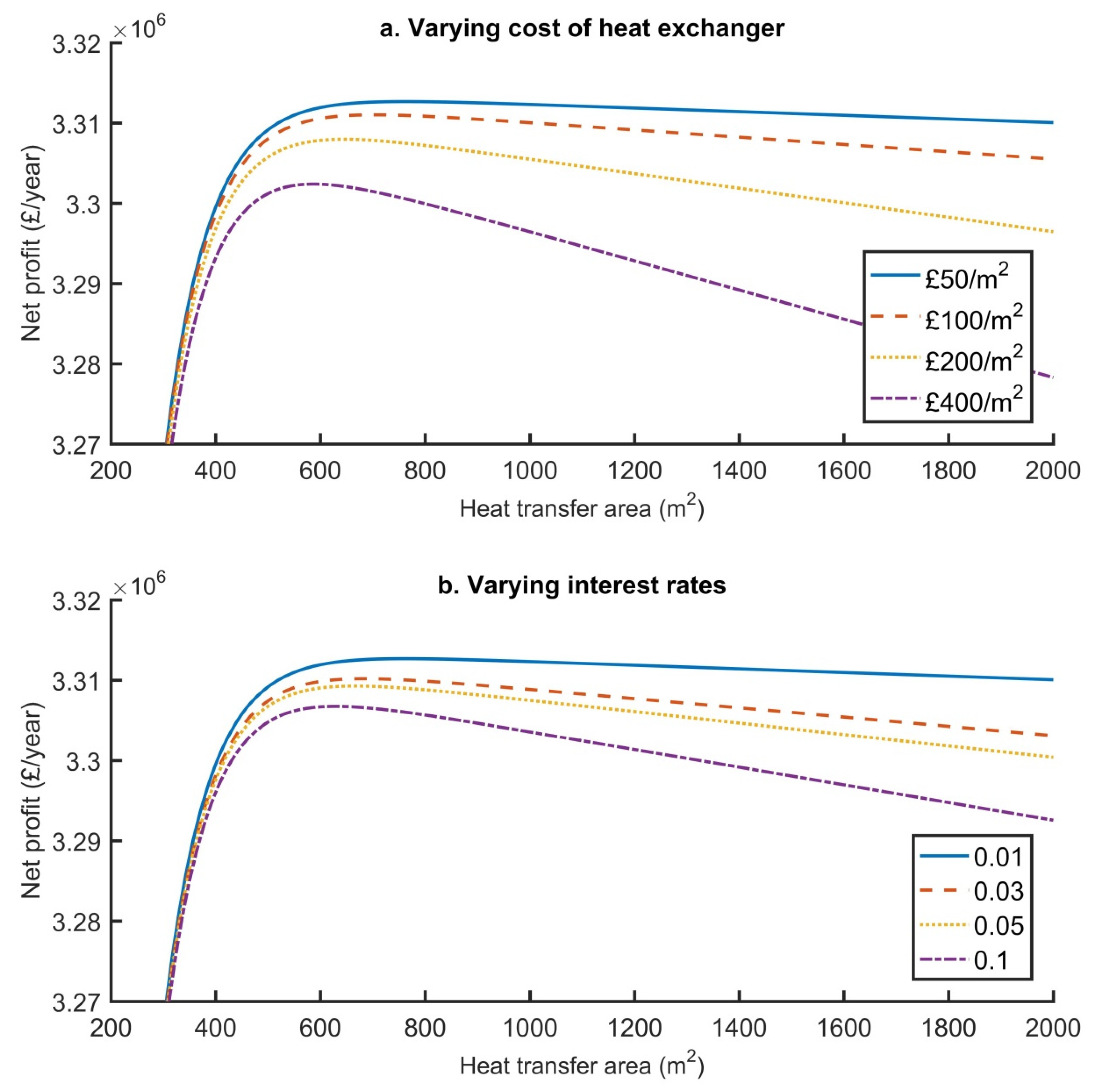 Energies 15 01983 g008