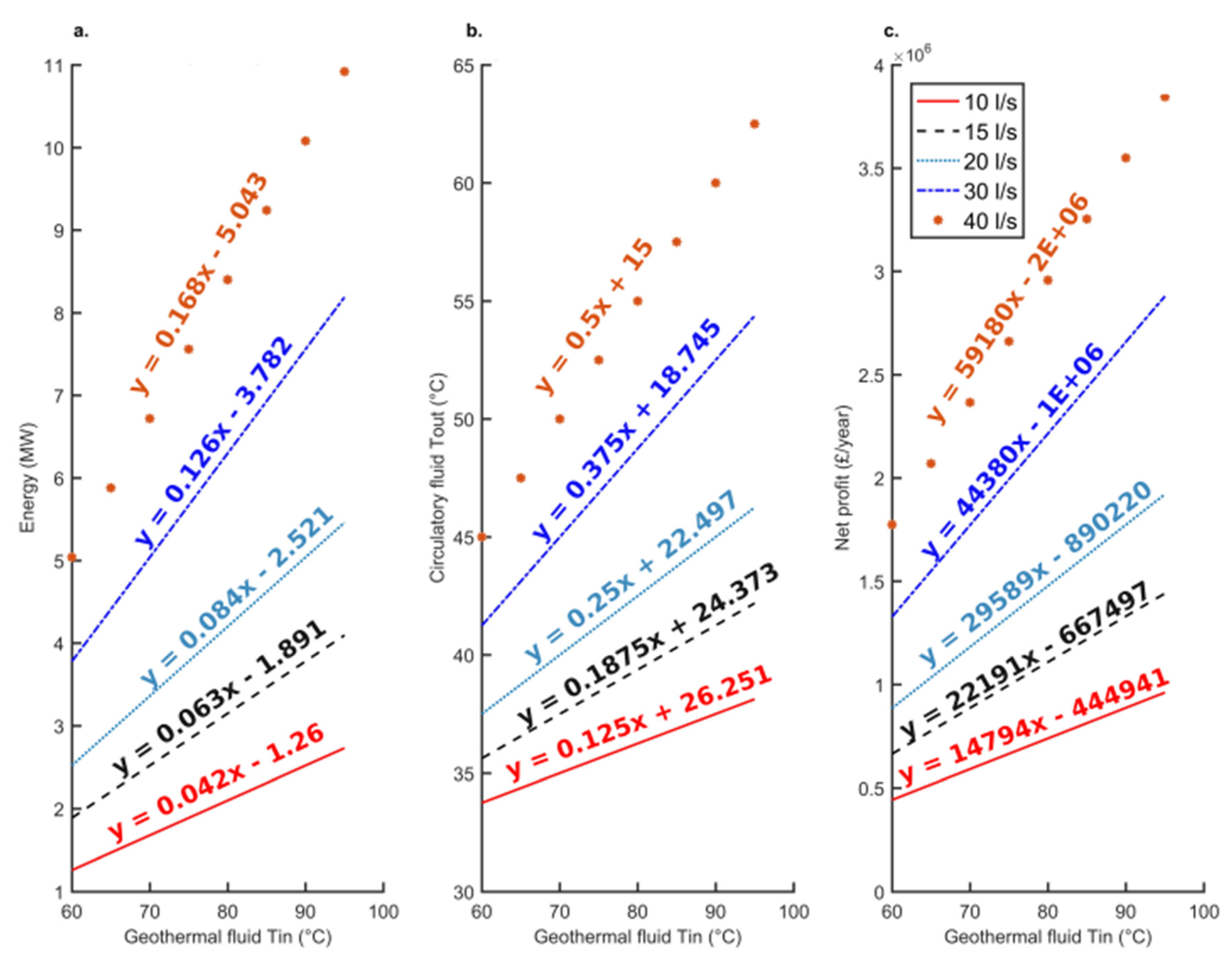 Energies 15 01983 g010