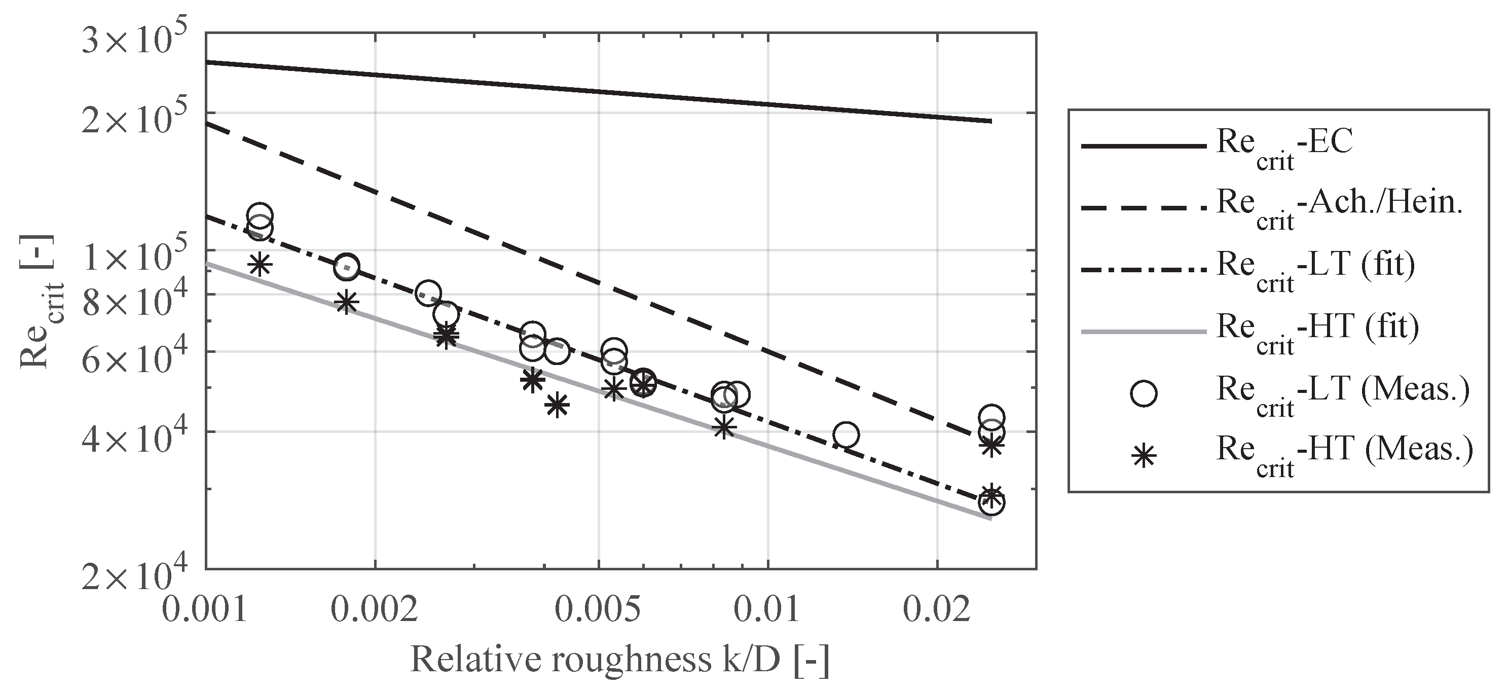 Energies 15 01984 g005